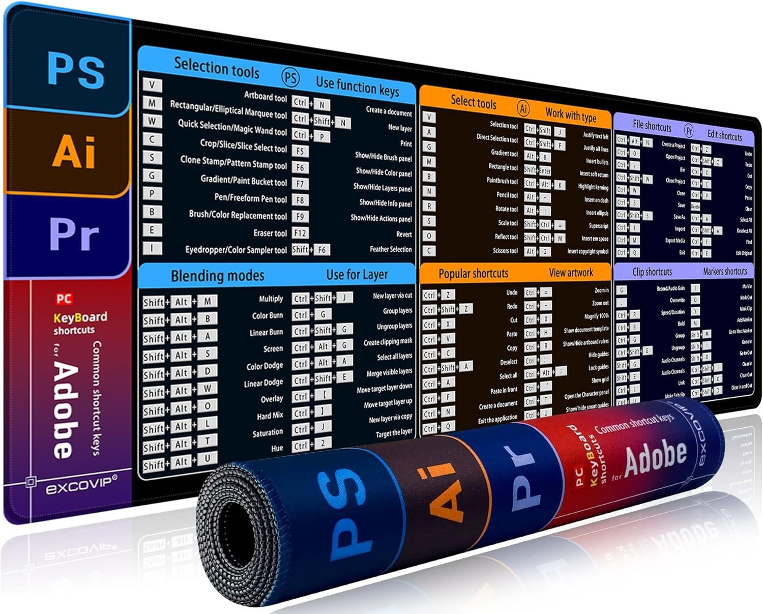 Ein aufgerolltes Mousepad mit Tastenkombinationen für Adobe-Produkte, mit PS, Ai und Pr-Etiketten.