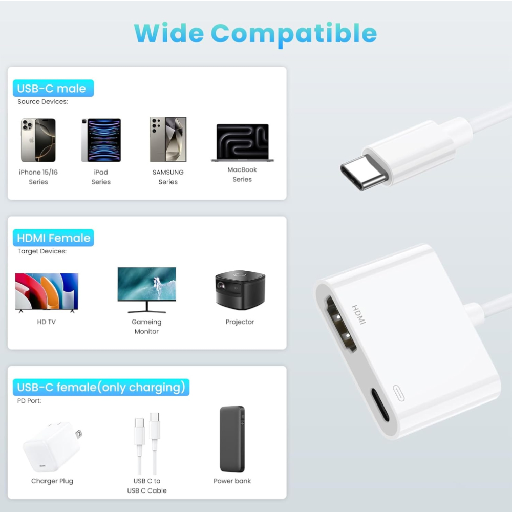 Weißer Adapter mit USB-C- und HDMI-Anschlüssen. Zeigt kompatible Geräte und Aufladen. Weißer Hintergrund.