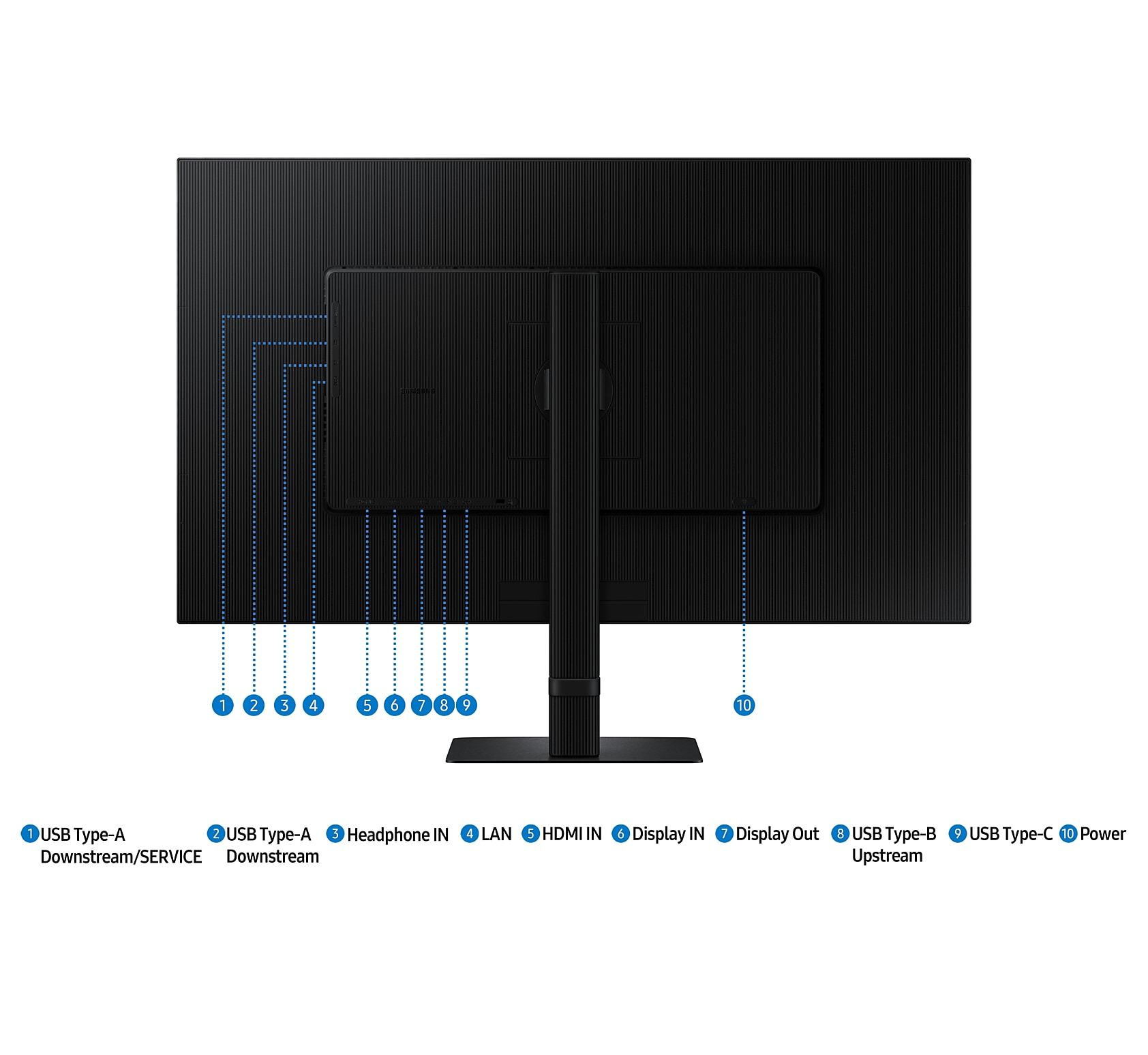 Diagrama de la parte posterior de un monitor con puertos numerados, incluyendo USB, HDMI y conexiones de alimentación.