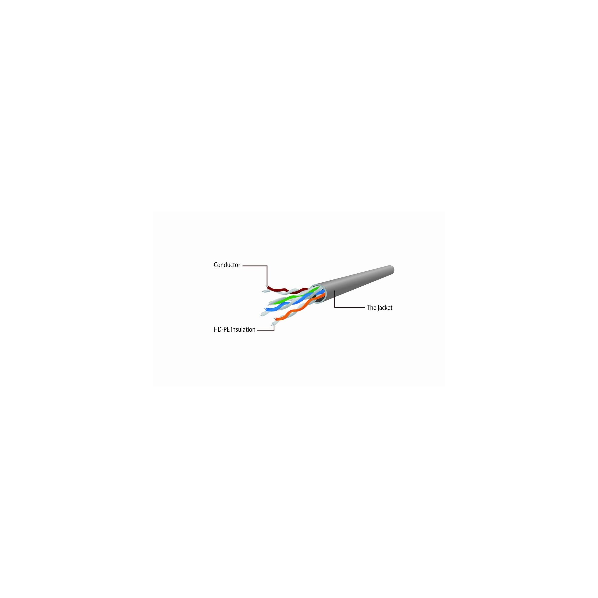 Diagram van een opengesneden kabel, met annotaties: Geleider, HD-PE isolatie, De mantel.