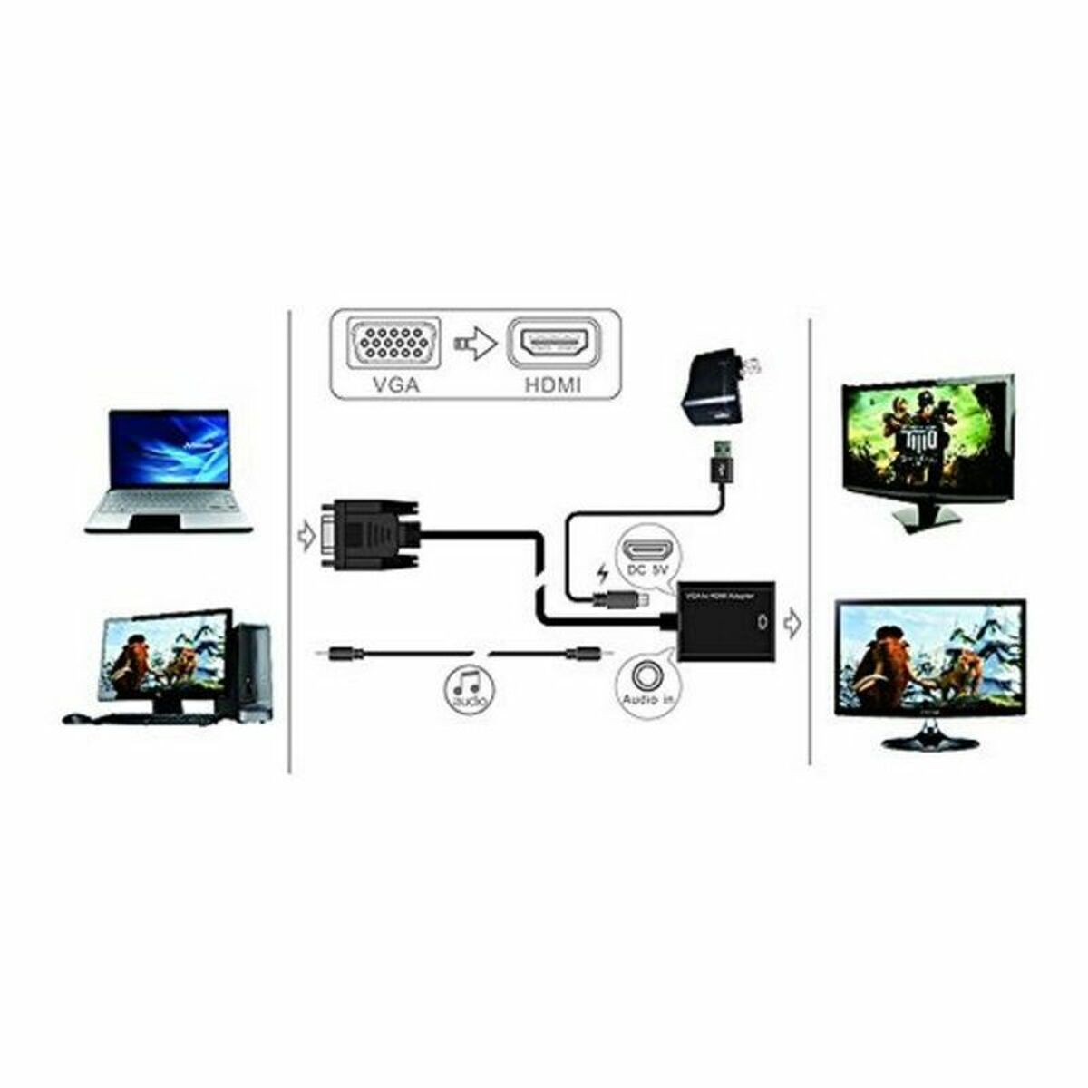 Diagrama de conexión VGA a HDMI. Muestra portátil, monitor y varios tipos de conector. Adaptador de corriente CC.
