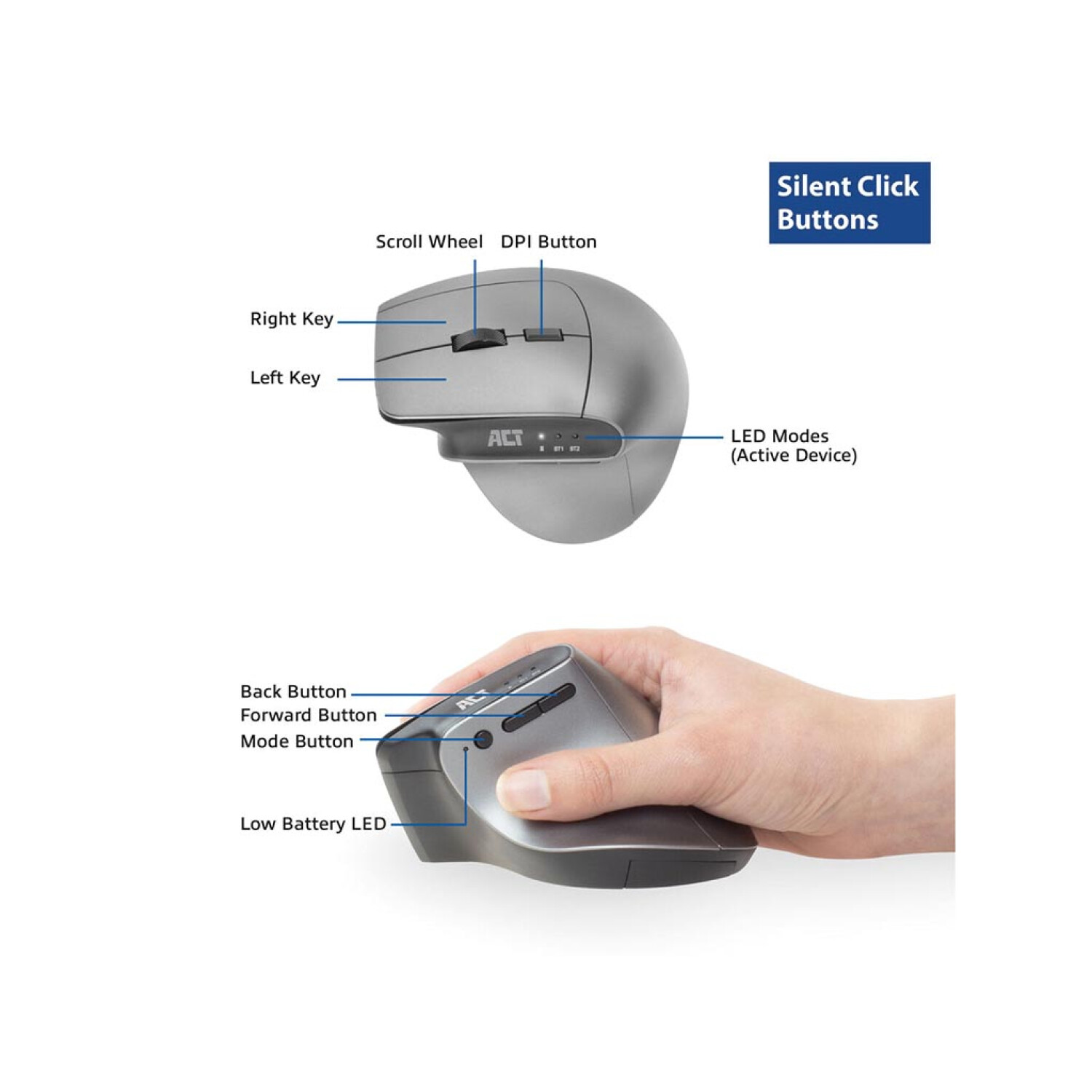 The top and side views of an ergonomic mouse, highlighting the buttons and features with labels.