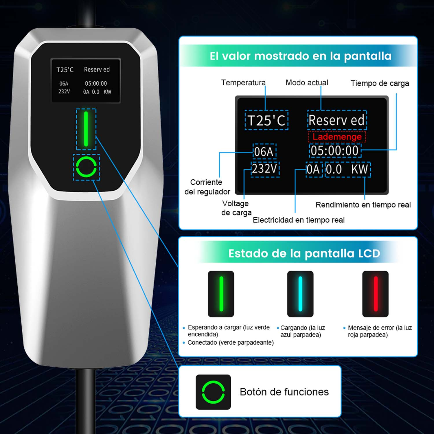 Primer plano de la pantalla de una estación de carga que muestra el tiempo de carga y el voltaje. Luces verdes y azules encendidas.