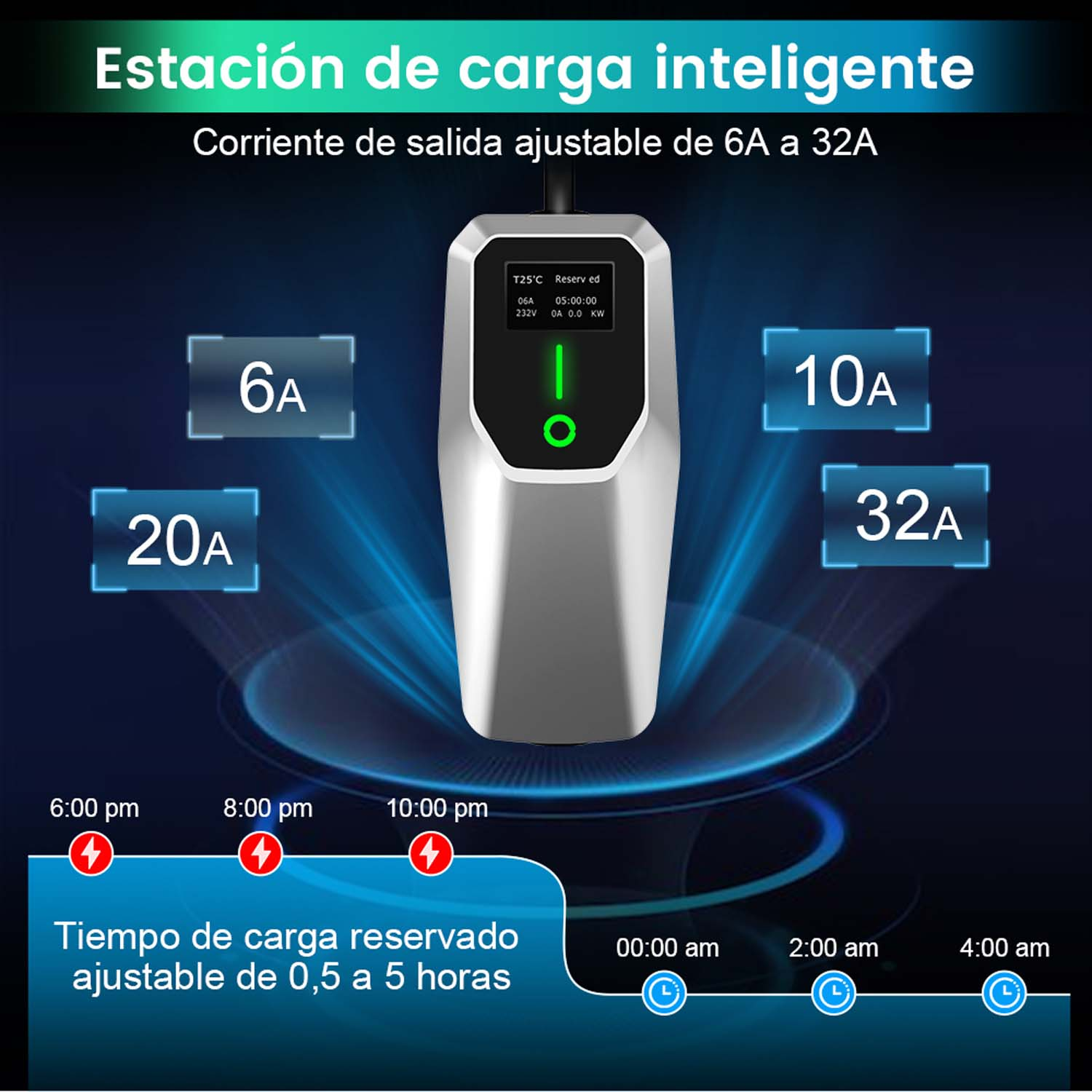 Estación de carga con pantalla que muestra la hora y la corriente. Se muestran opciones de 6A, 10A, 20A y 32A. Ajustes de tiempo visibles.