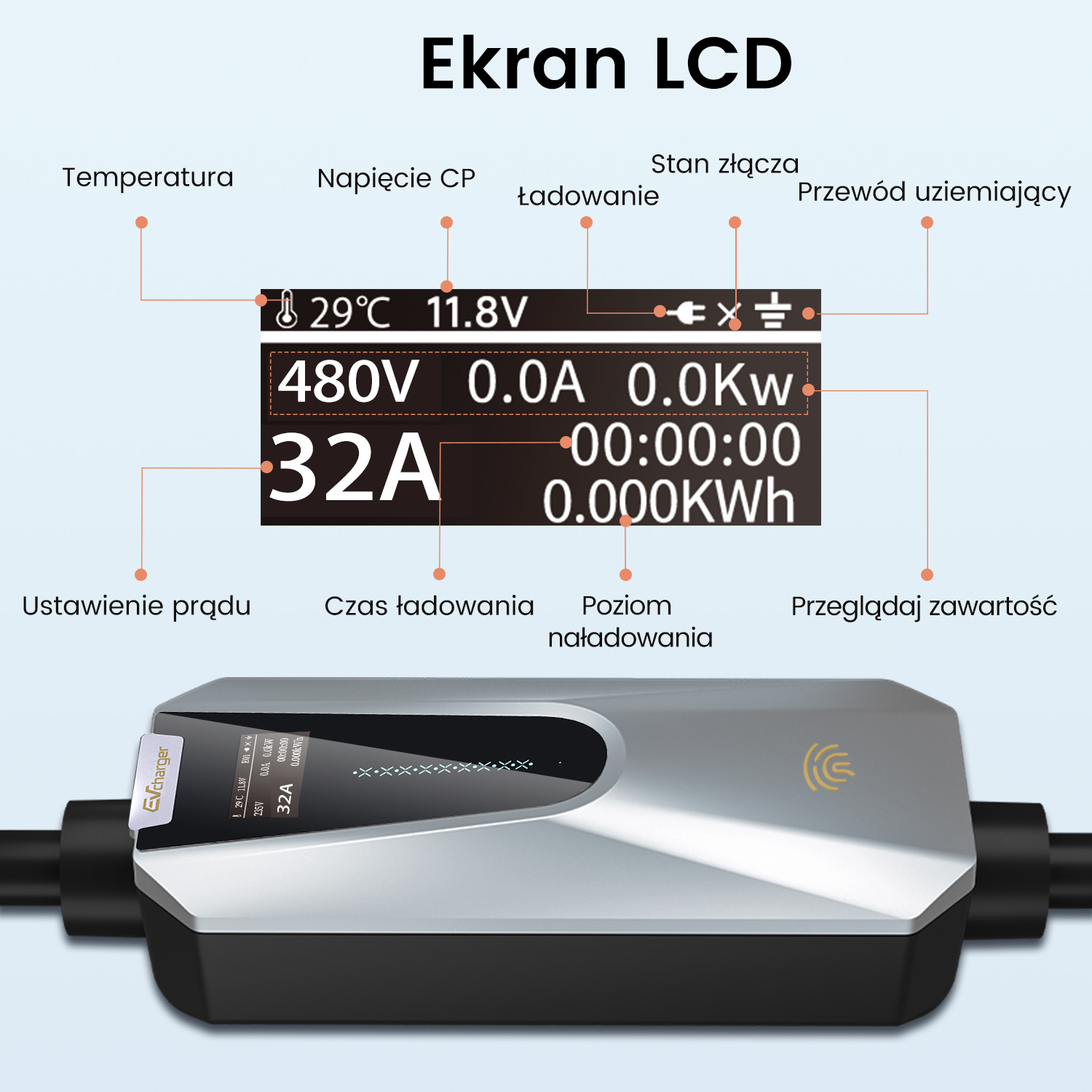Schemat ekranu ładowarki pojazdów elektrycznych, wyświetlający napięcie, prąd i stan ładowania.