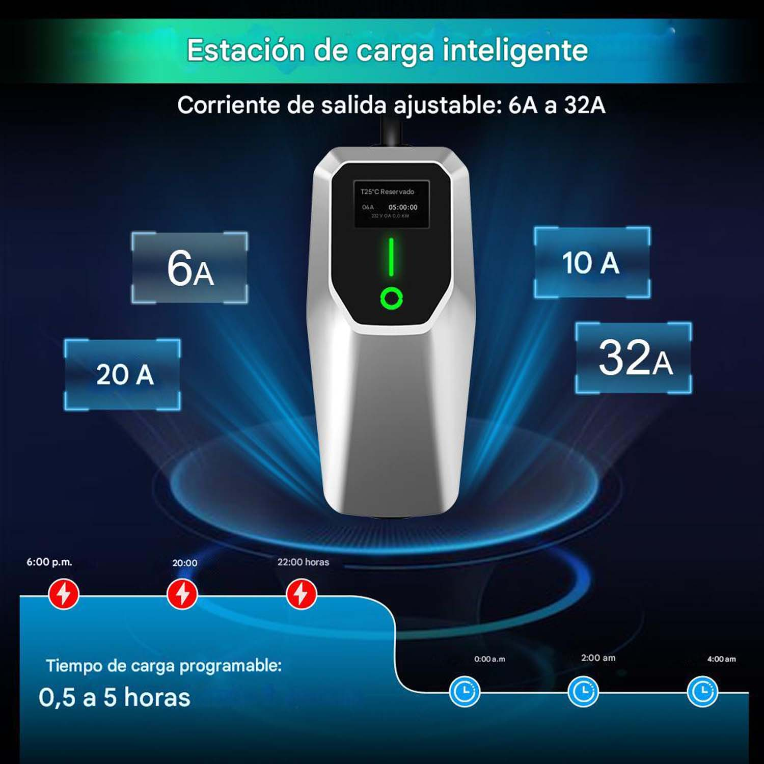 Una pantalla de cargador de vehículos eléctricos con diferentes opciones de corriente de salida: 6A, 10A, 20A, 32A y tiempo de carga programable.