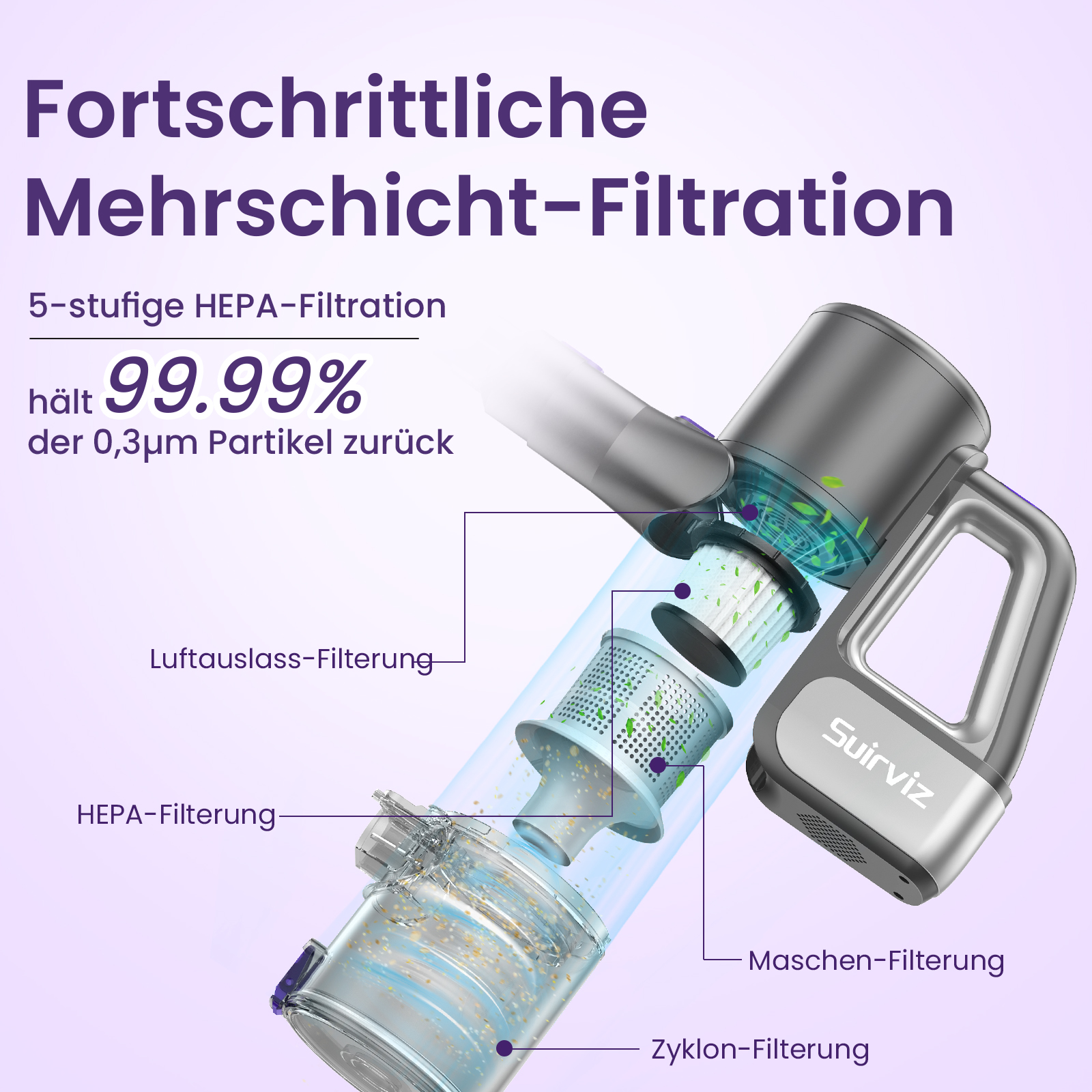 Elementy odkurzacza z tekstem: Zaawansowana filtracja wielowarstwowa, zatrzymuje 99,99% cząsteczek.