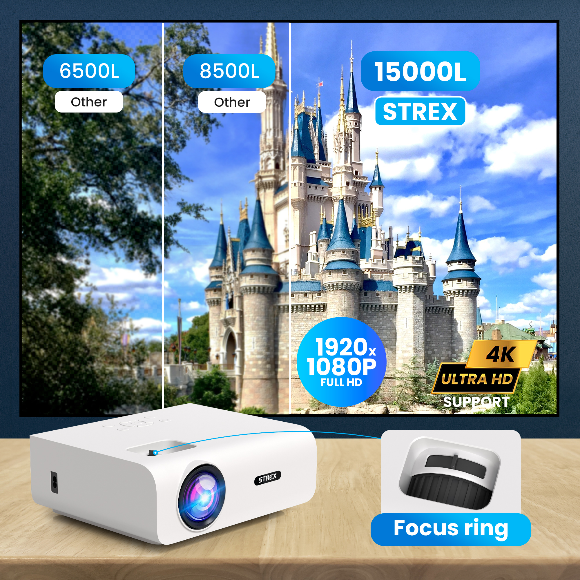 Projecteur blanc affichant différents niveaux de luminosité et un château.
