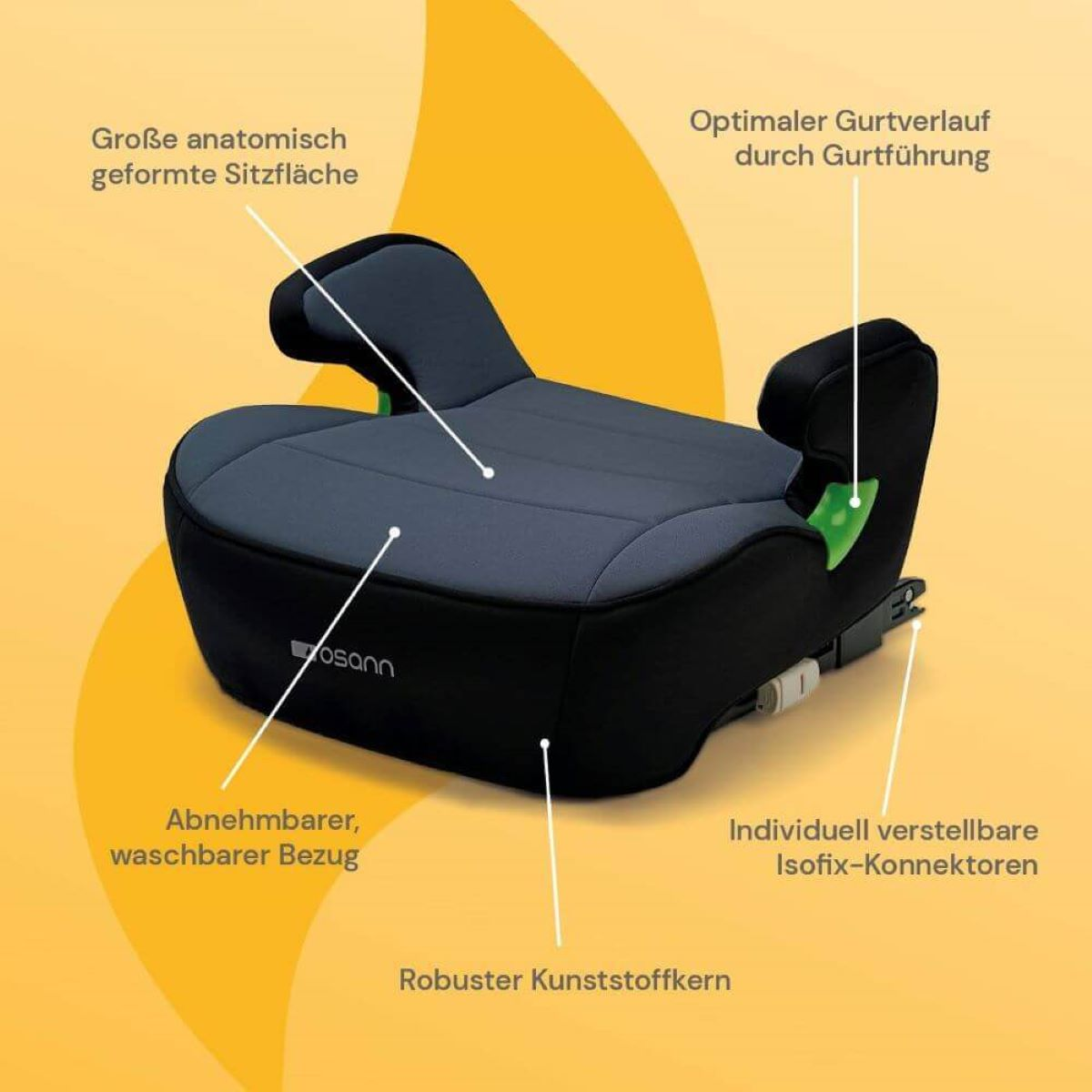 Ein Kindersitz mit grauem Sitz, schwarzen Seiten und Etiketten, die Merkmale hervorheben.
