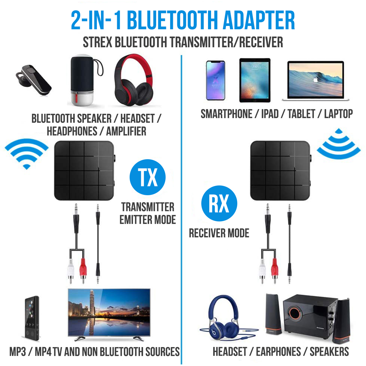 Diagram showing a 2-in-1 Bluetooth adapter connected to various devices, in TX and RX modes.