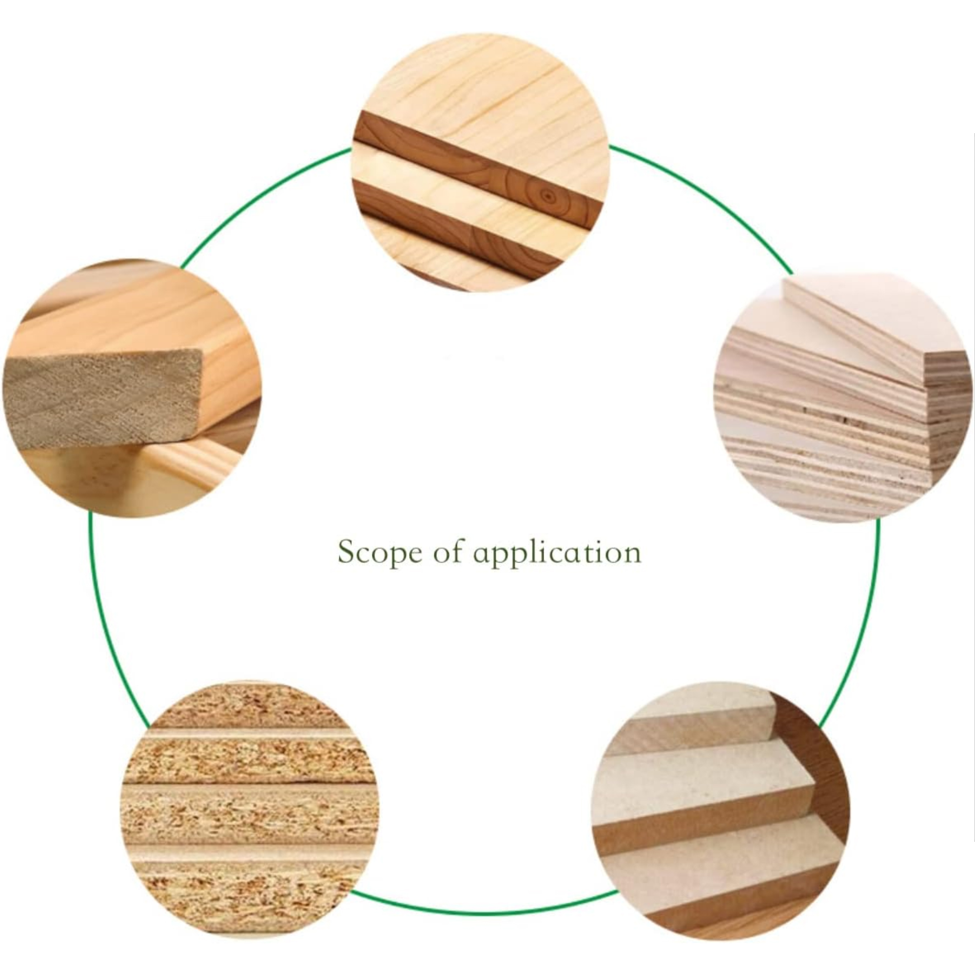 Ein Diagramm mit verschiedenen Holzarten, kreisförmig angeordnet, mit den Worten 'Anwendungsbereich'.