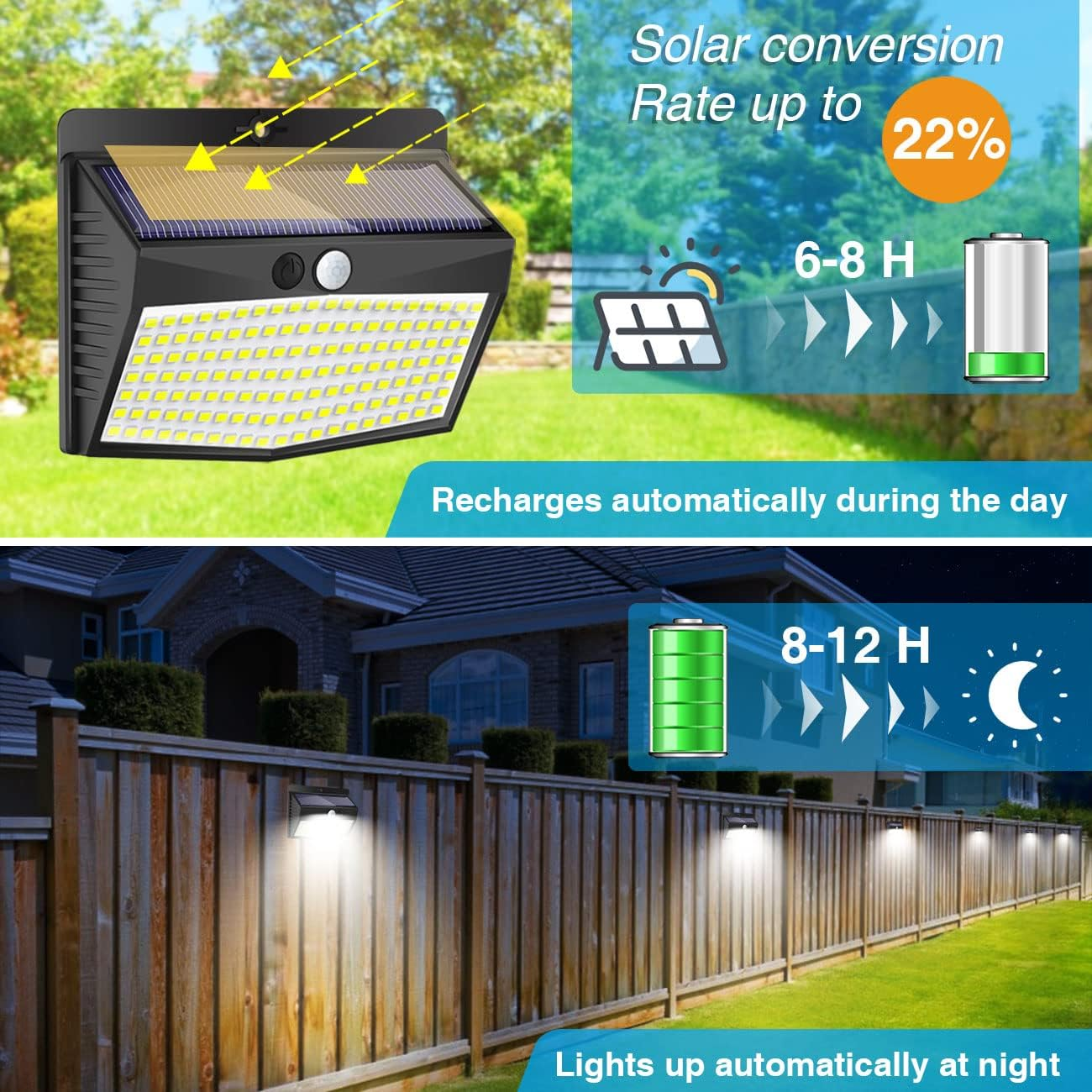 Solarbetriebene Lichter an einem Zaun. Zeigt Solarpanel, Batterieladung und Nachtbeleuchtung.