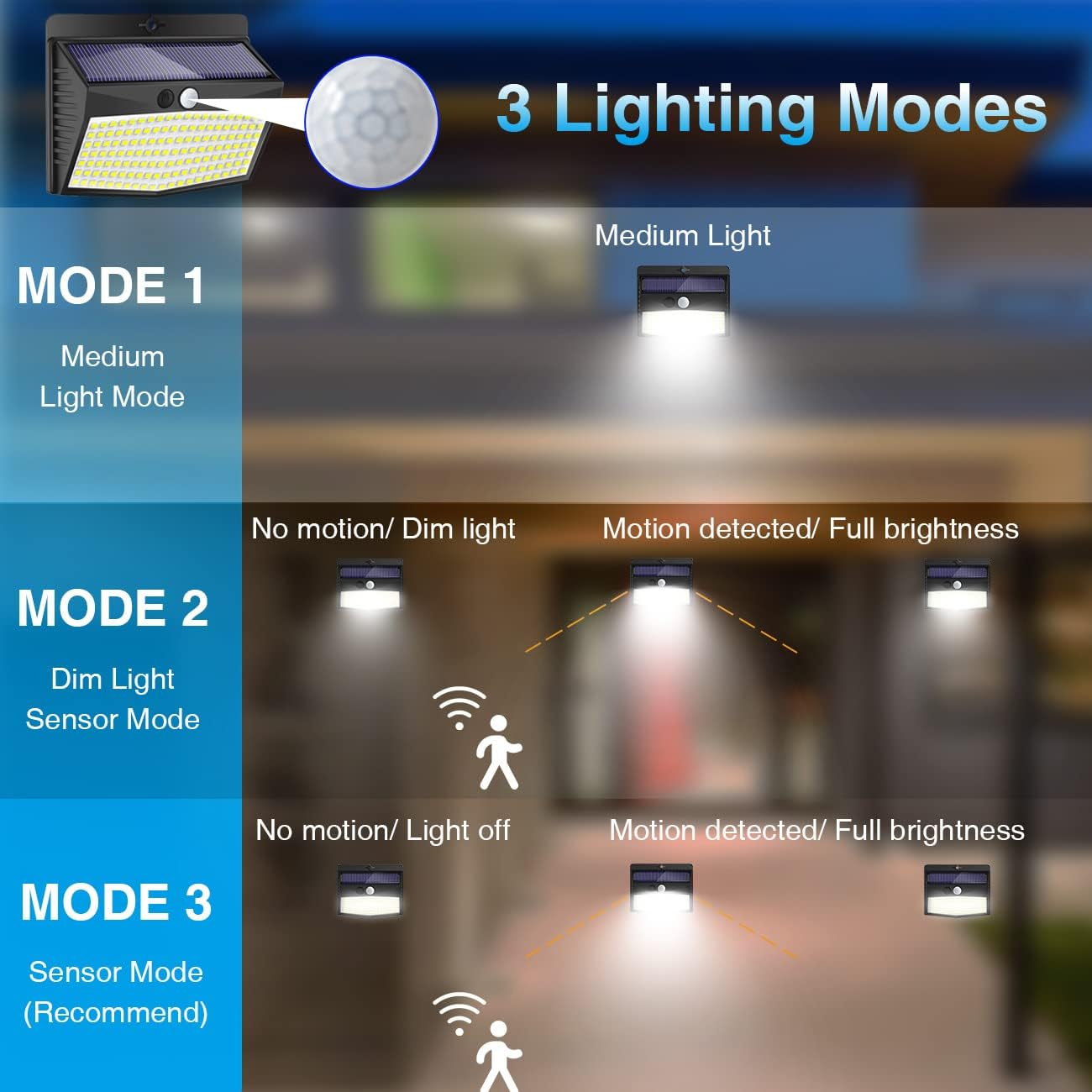 Diagramm einer Solarlampe mit 3 Beleuchtungsmodi. Jeder Modus zeigt verschiedene Lichtmuster und Aktionen.