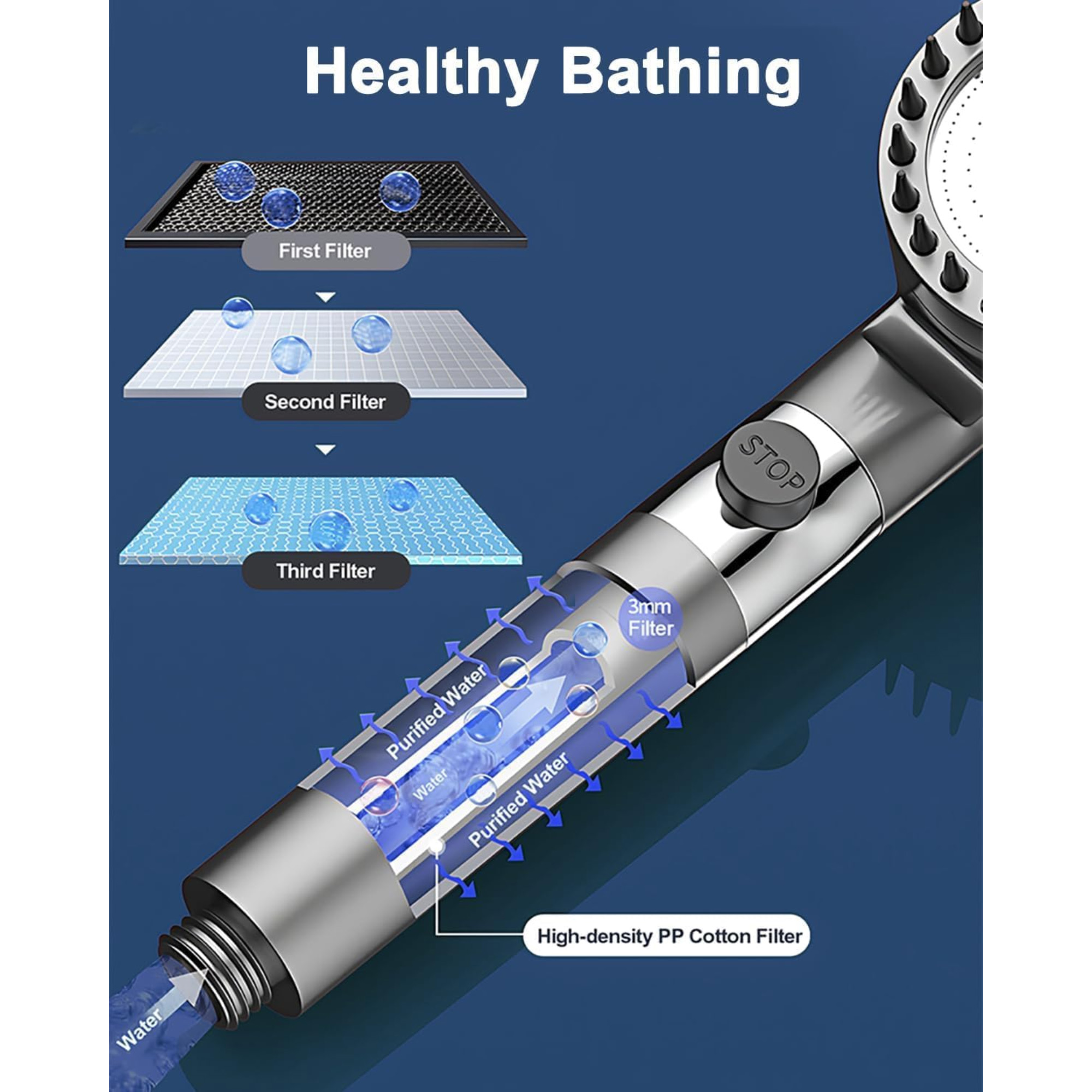Ein Duschkopf mit Filtern und ein Diagramm, das die Wasserreinigung zeigt. Es gibt Bilder von Wassertropfen und Text.