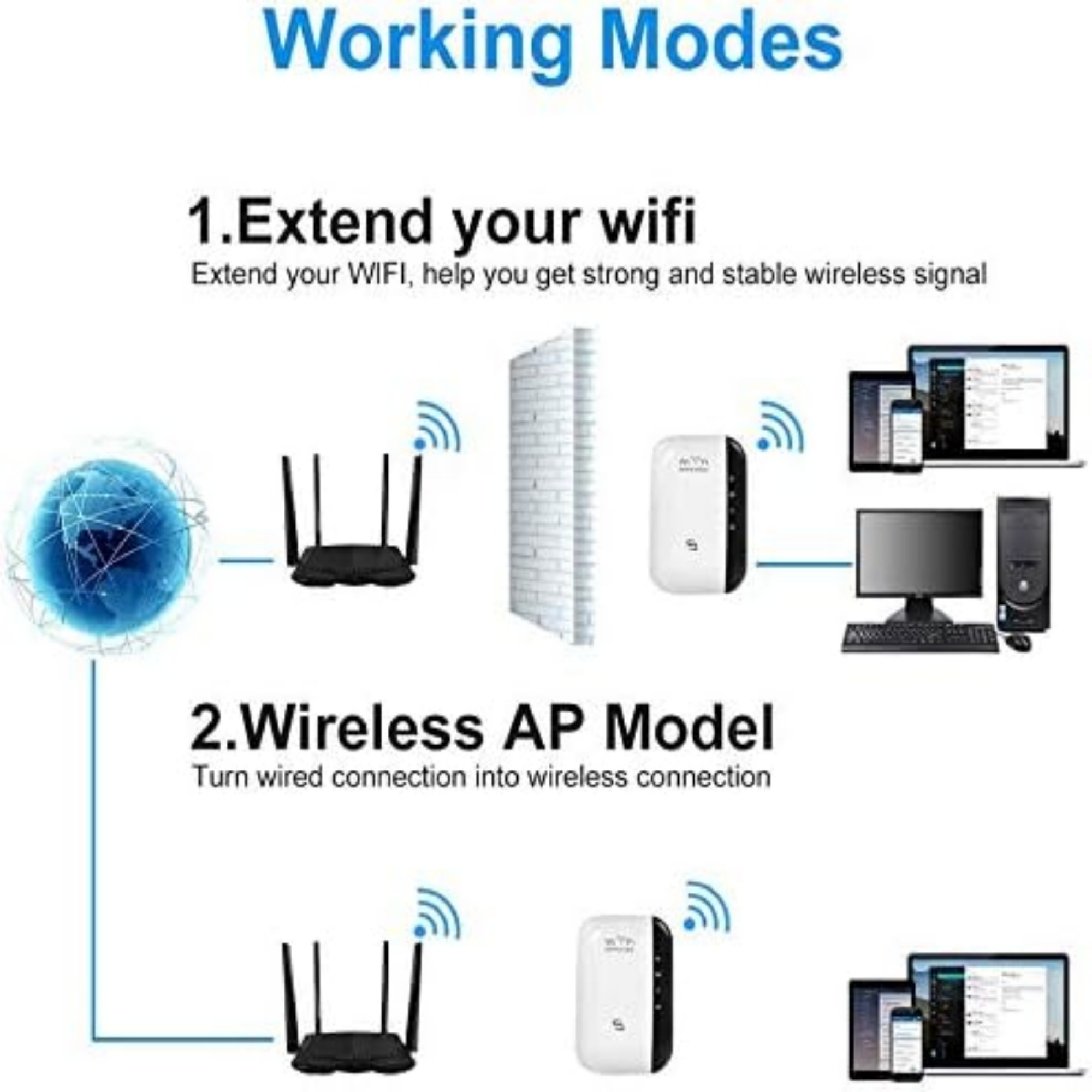 Ein Diagramm, das zeigt, wie man das WLAN erweitert und ein drahtloses AP-Modell verwendet.