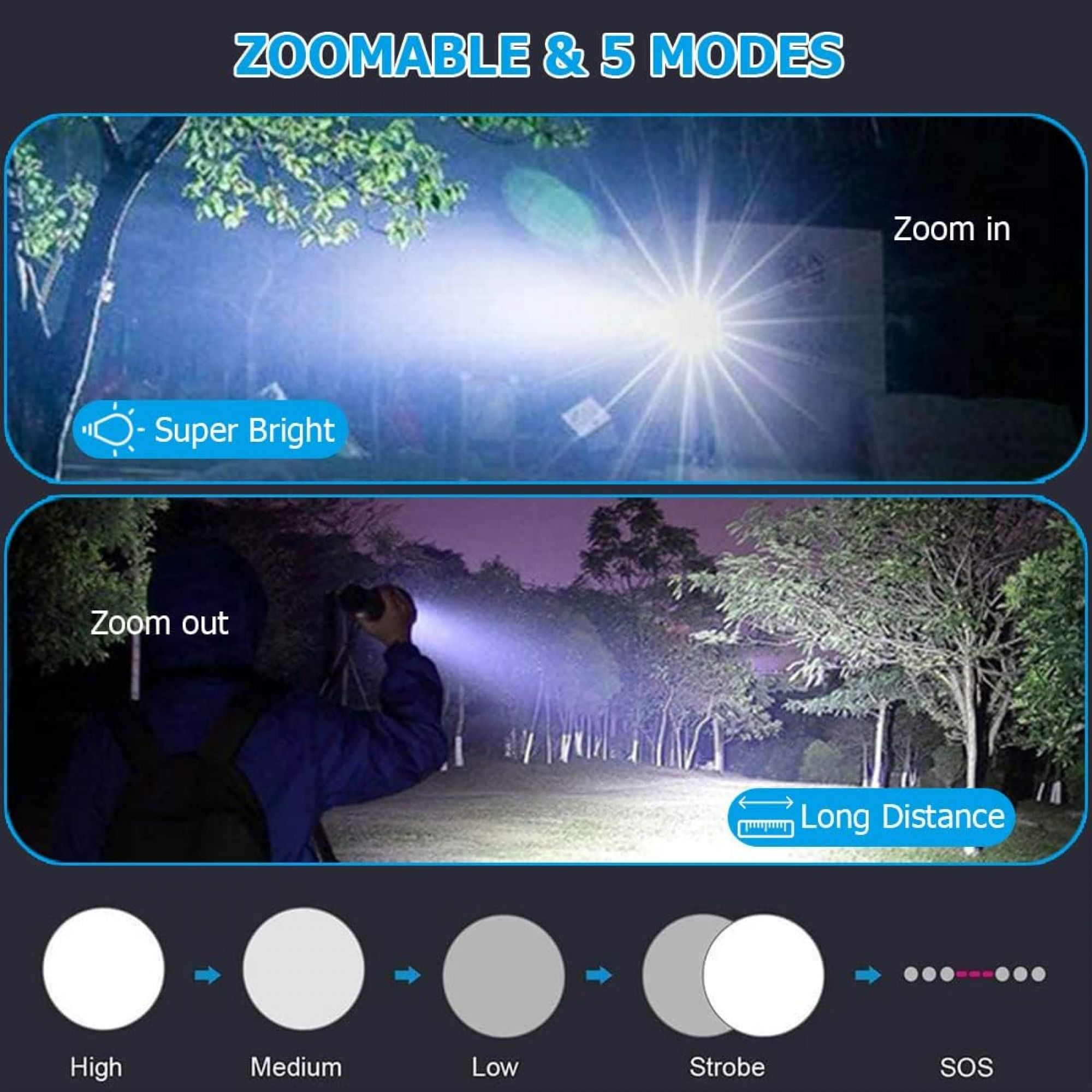 Diagramm einer Taschenlampe, das Zoom und Modi zeigt. Der Lichtstrahl wird in verschiedenen Modi gezeigt.