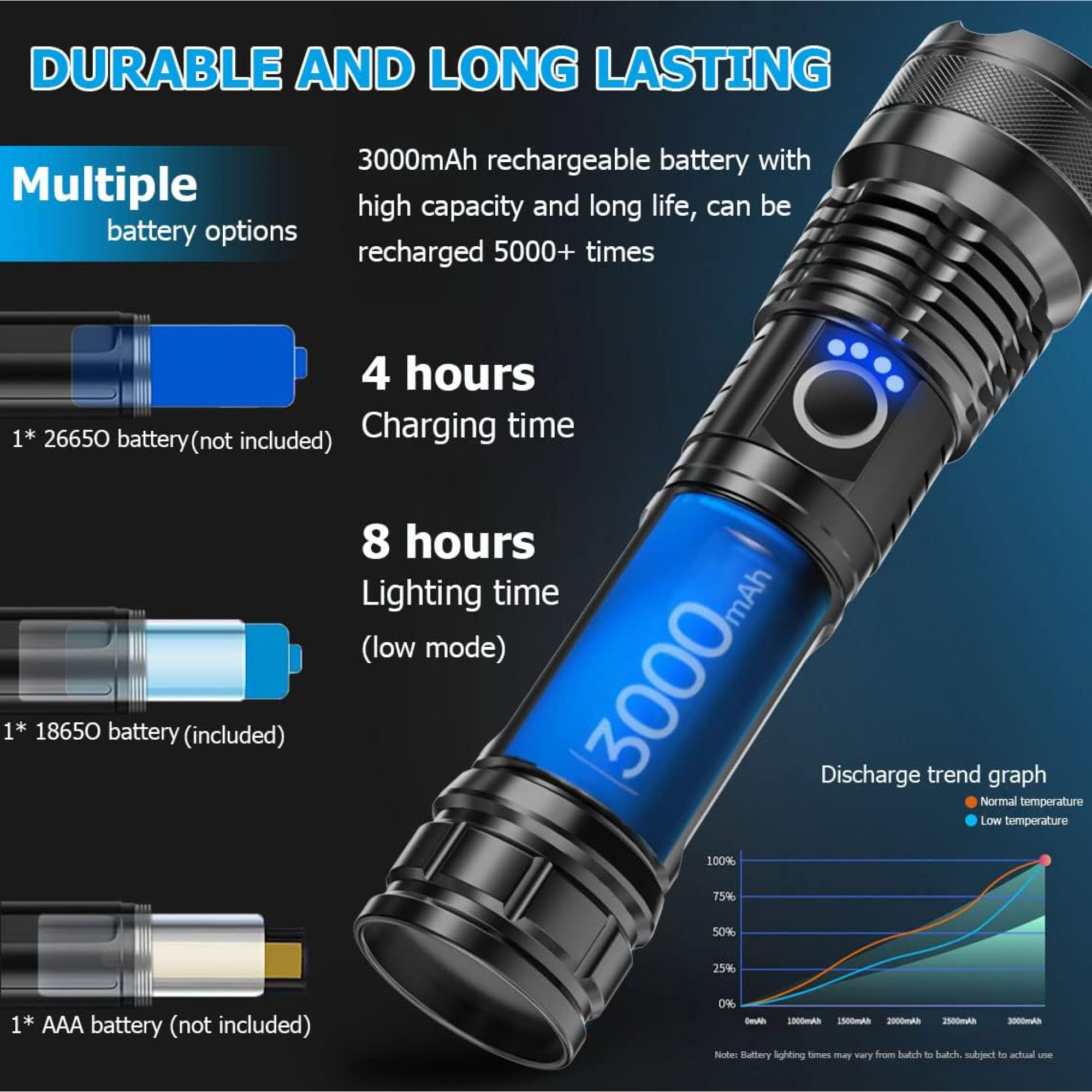 Eine schwarze Taschenlampe mit einem blauen Lichtstrahl. Diagramm mit Batterieoptionen und Ladezeit.