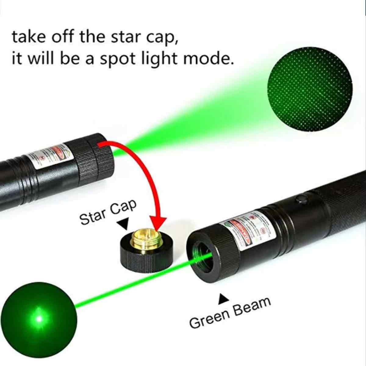 Diagramm eines Laserpointers, das grünen Strahl und Sternkappenentfernung zeigt.