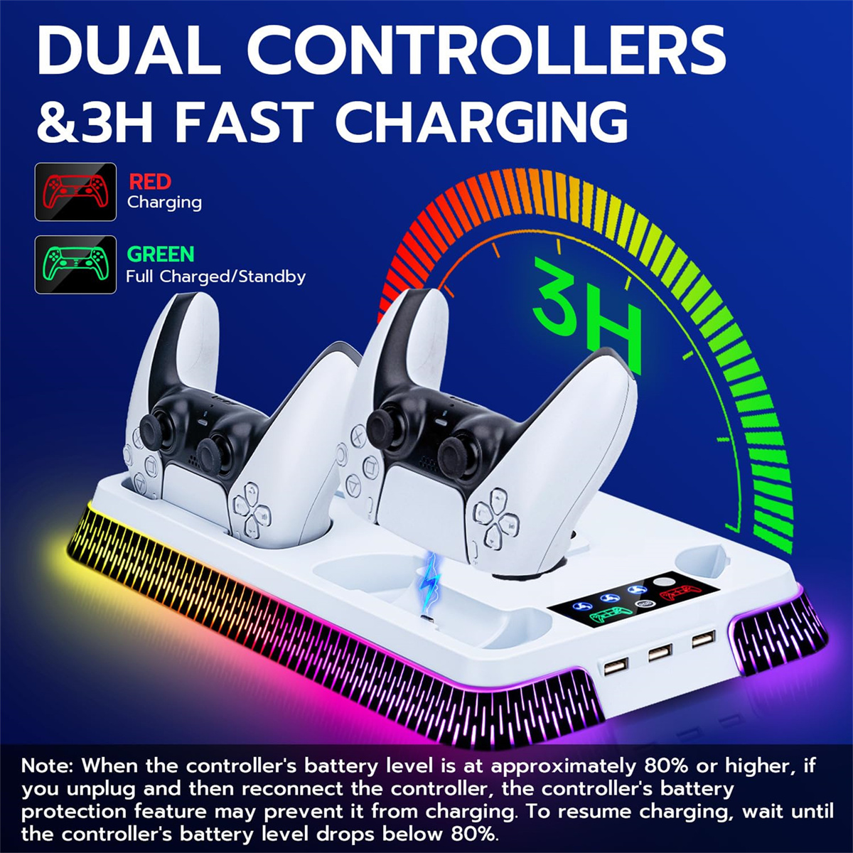 Eine PS5-Ladestation mit zwei Controllern, die den Ladestatus anzeigen, mit dem Text 'Dual Controllers & 3H Fast Charging'.