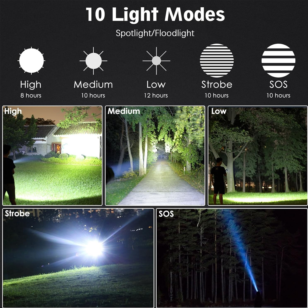 Bilder der verschiedenen Lichtmodi einer Taschenlampe. Text zeigt High, Medium, Low, Strobe und SOS-Einstellungen.