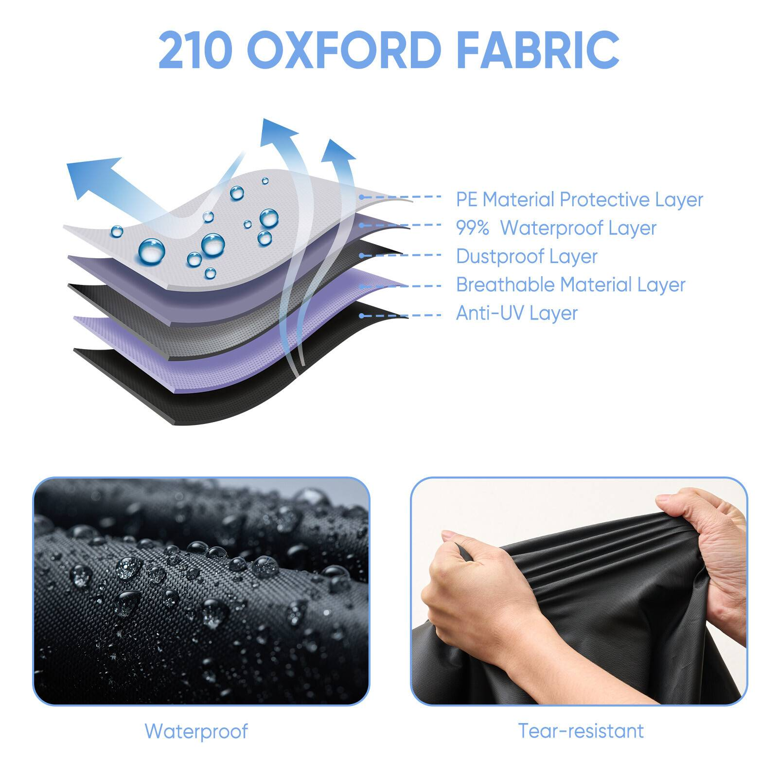Schichten wasserdichten Stoffes mit Text über Materialeigenschaften.