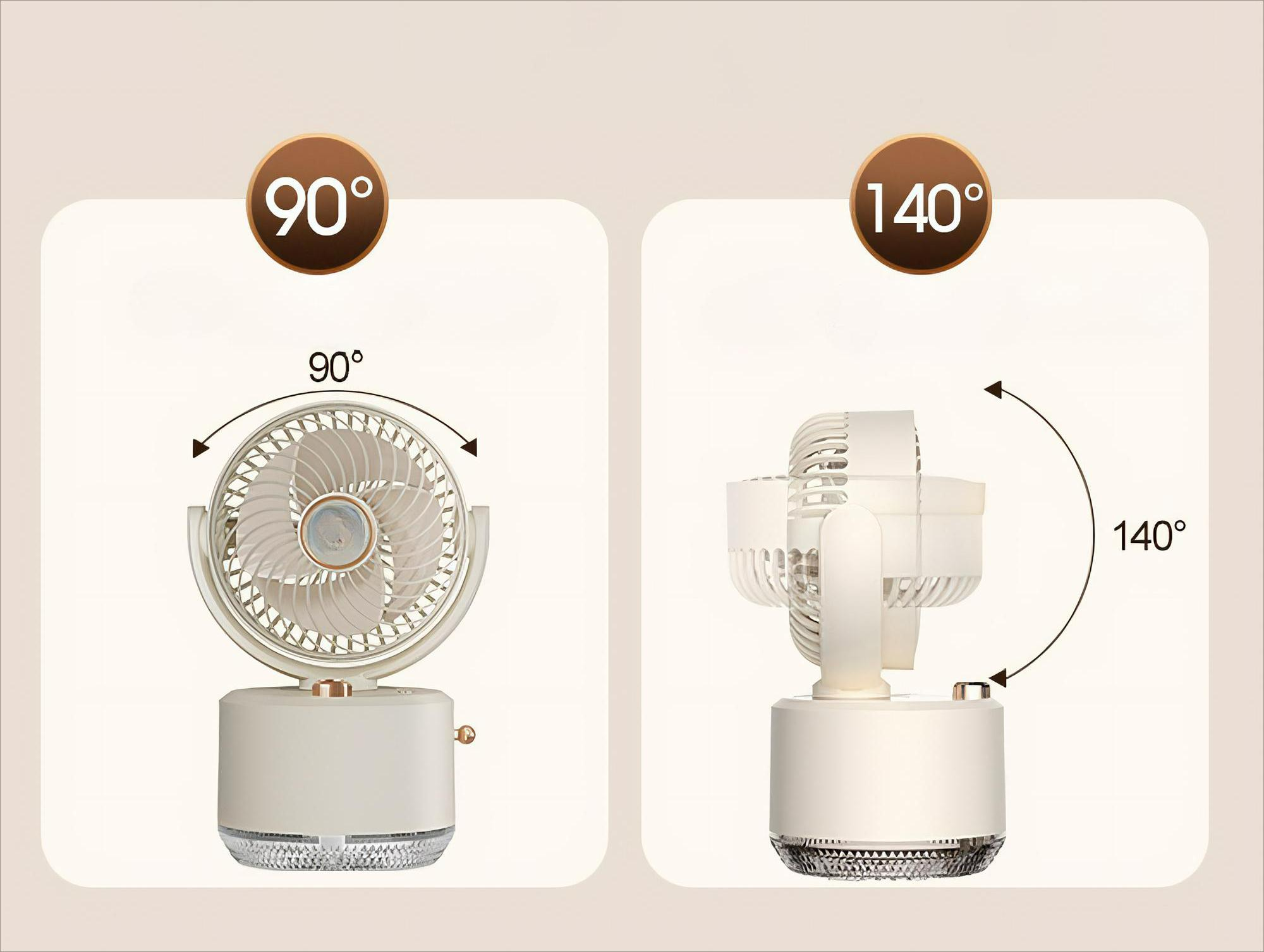 Zwei Bilder eines Lüfters, die 90° und 140° Drehwinkel zeigen. Der Lüfter ist beige und weiß.