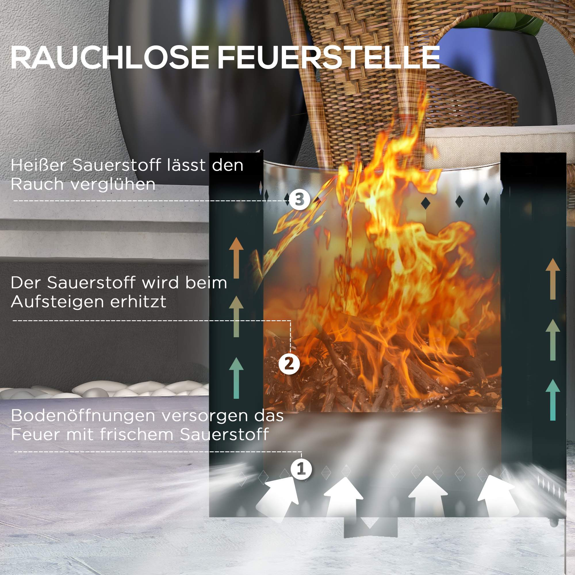 Diagramm einer rauchlosen Feuerstelle. Pfeile zeigen Luftstrom und Feuer. Feuer brennt.