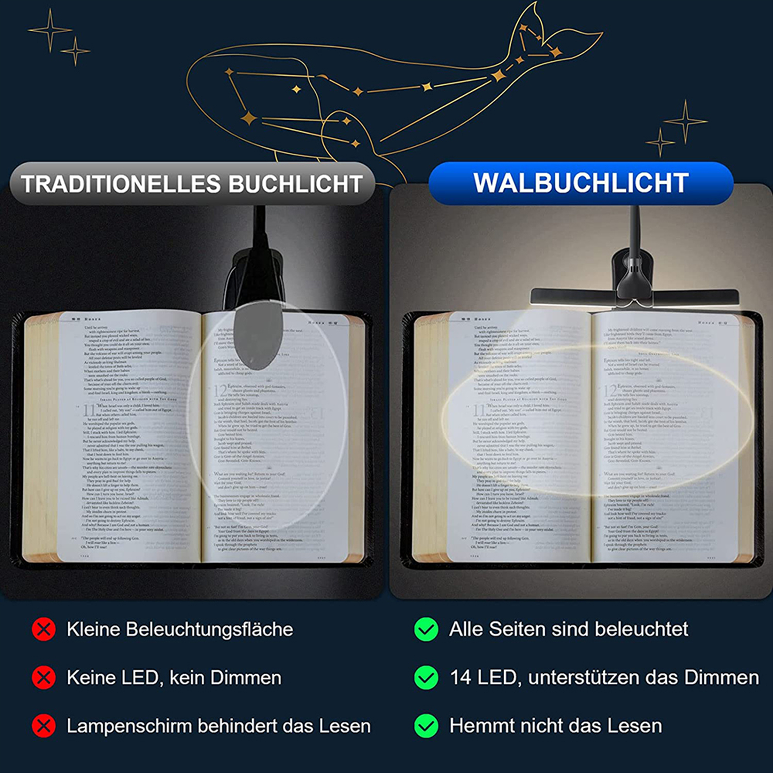 Zwei Bilder vergleichen traditionelle und Wal-Leselampen, mit Texten und Diagrammen auf beigem Hintergrund.