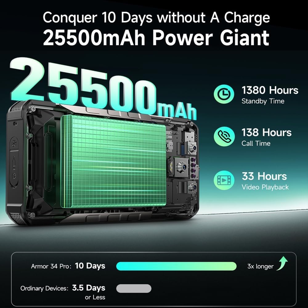 Durata della batteria dello smartphone: 25500 mAh, 1380 ore in standby, 138 ore di autonomia in chiamata, 33 ore di riproduzione video. 10 giorni di utilizzo.