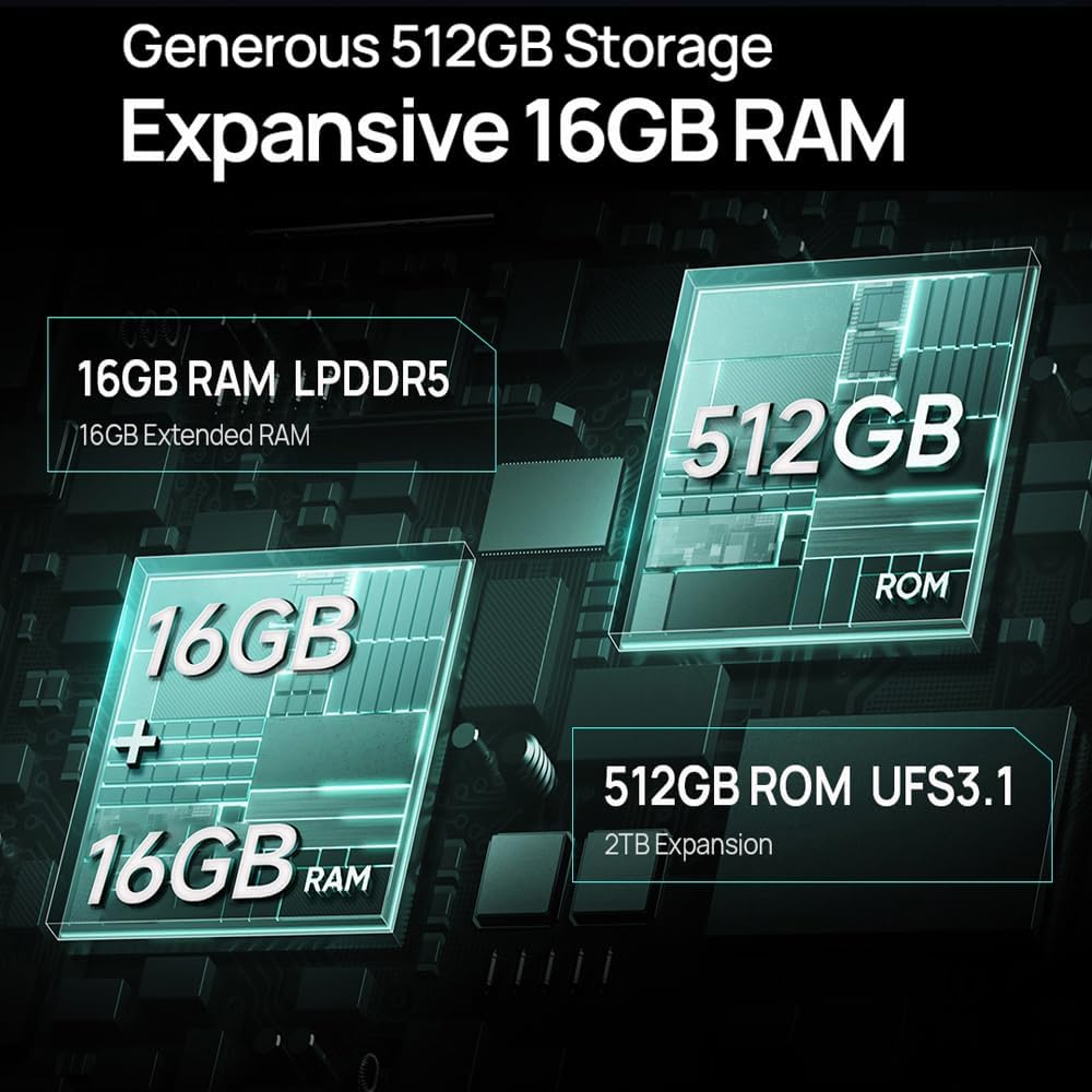 Diagramma di RAM e ROM. Mostra 16 GB di RAM e 512 GB di ROM.