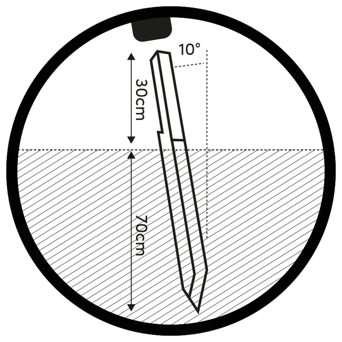 Diagram van een paal die in de grond wordt geslagen. Toont afmetingen in cm en een hoek van 10 graden.