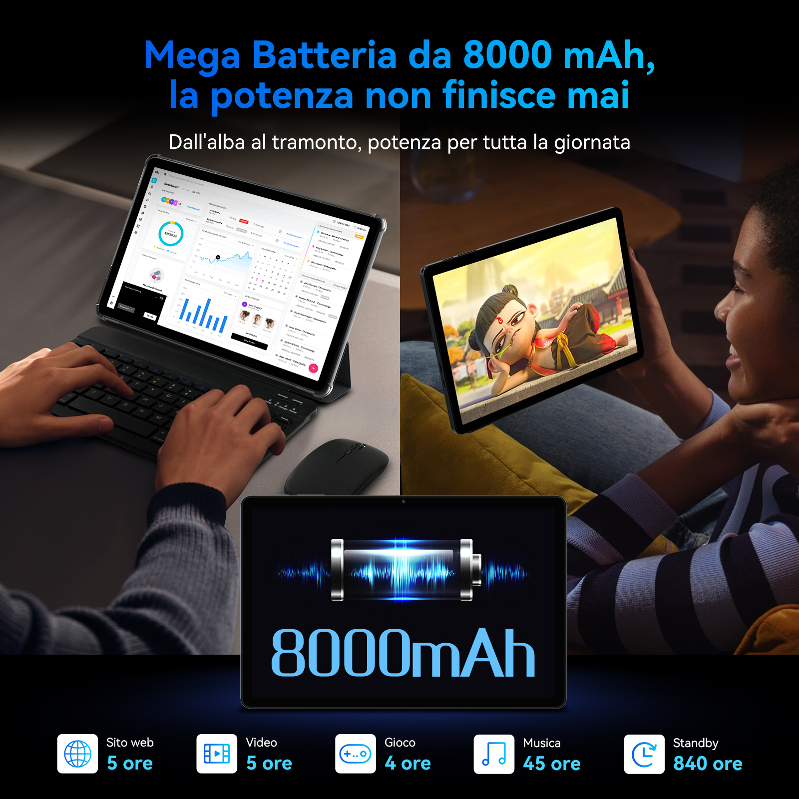 Un tablet con tastiera, mouse e schermo che mostra statistiche di utilizzo e una persona che usa il tablet per guardare un video.