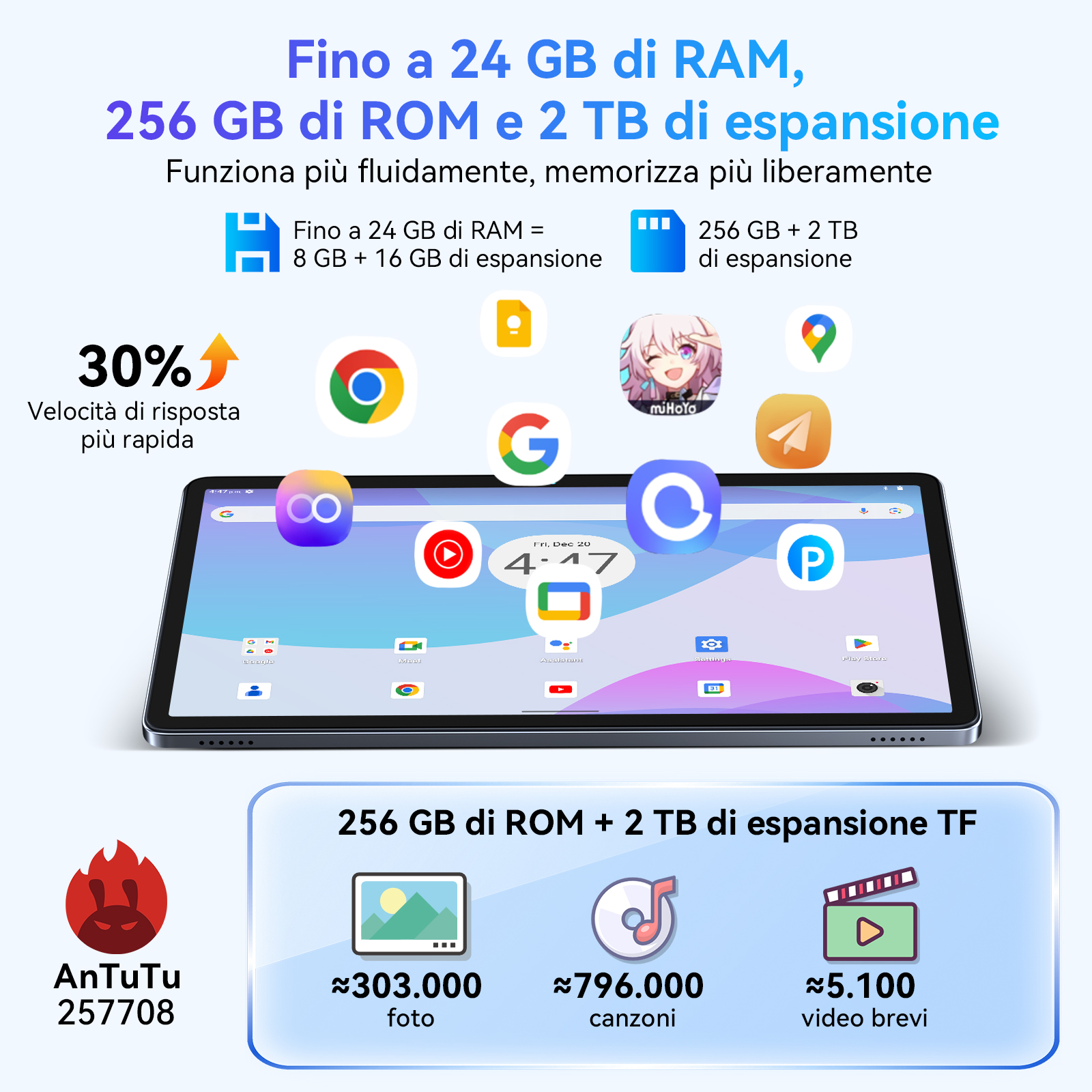 Un tablet che mostra icone di app come Chrome e Gmail, con dettagli di archiviazione e RAM e punteggi di benchmark AnTuTu.