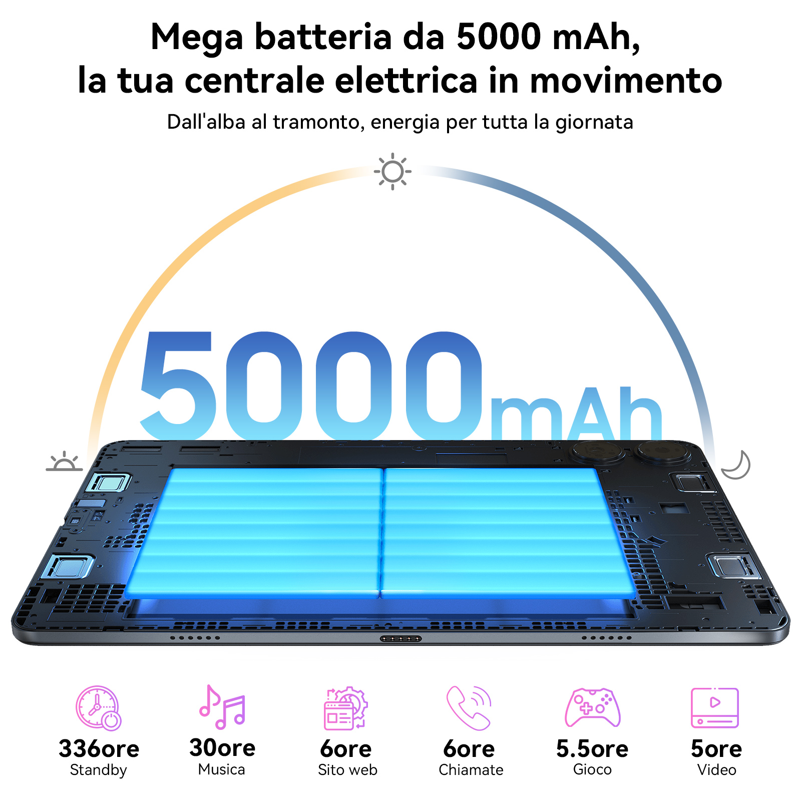 Grafica con tablet e batteria da 5000 mAh, e durata per diversi utilizzi.
