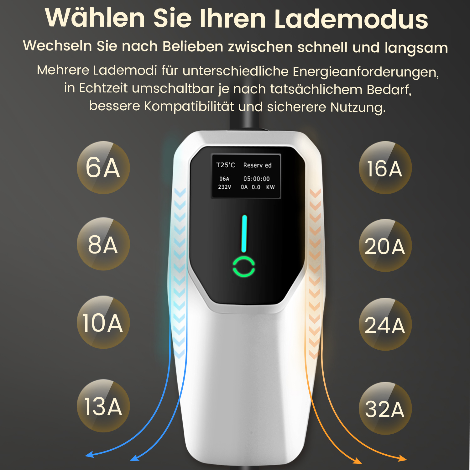 Ein EV-Ladegerät mit verschiedenen Leistungseinstellungen, die dem Benutzer angezeigt werden. Die Optionen sind mit Ampere beschriftet.