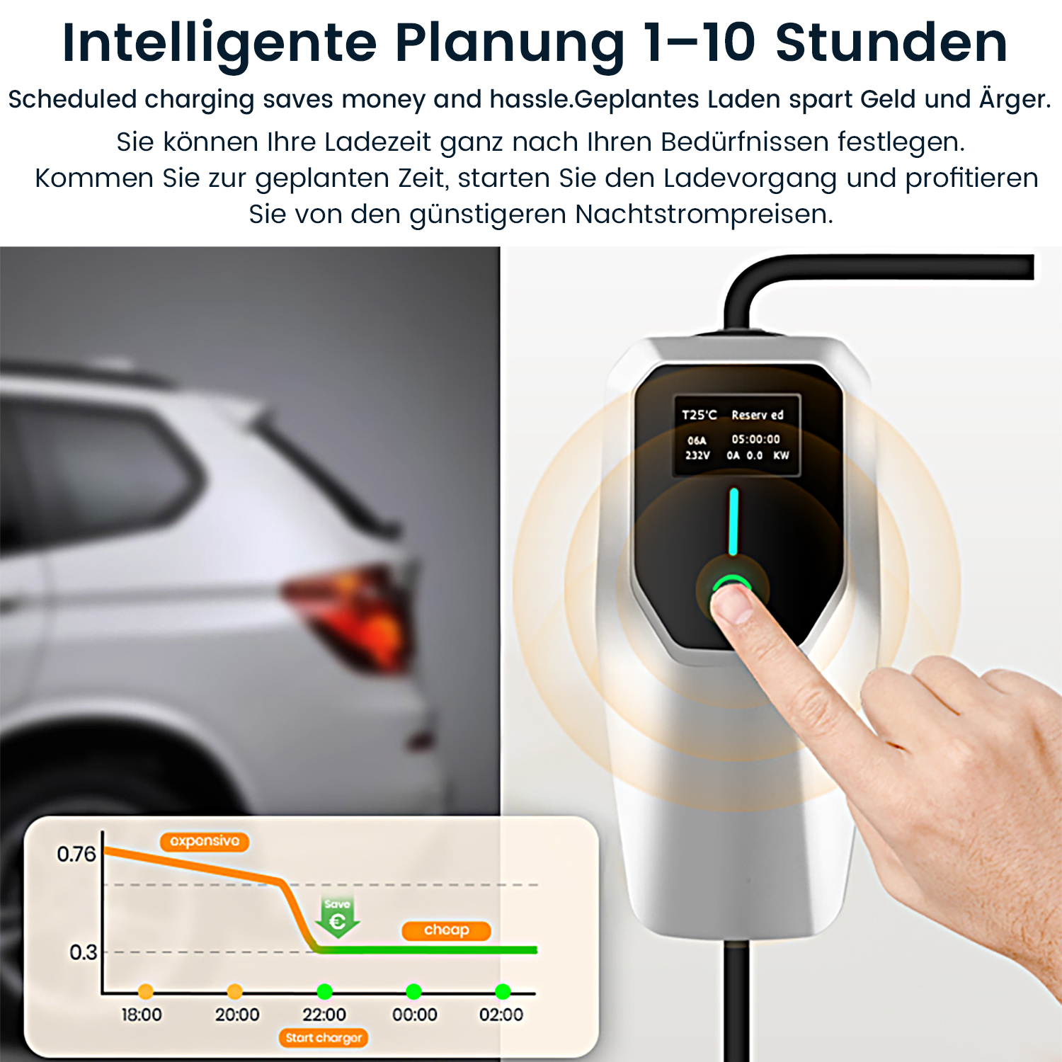 Die Hand einer Person drückt einen Knopf an einer Ladestation. Ein Diagramm veranschaulicht die Kosteneinsparungen beim Laden.