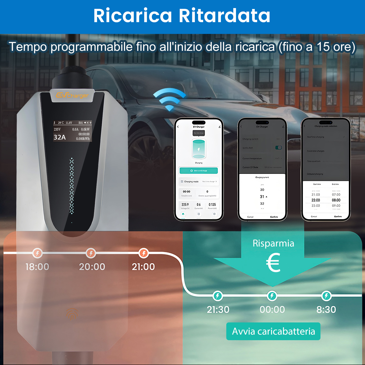 L'immagine mostra un caricatore EV, l'interfaccia della stazione di ricarica e app per telefono che mostrano l'avanzamento della ricarica e le impostazioni temporali.