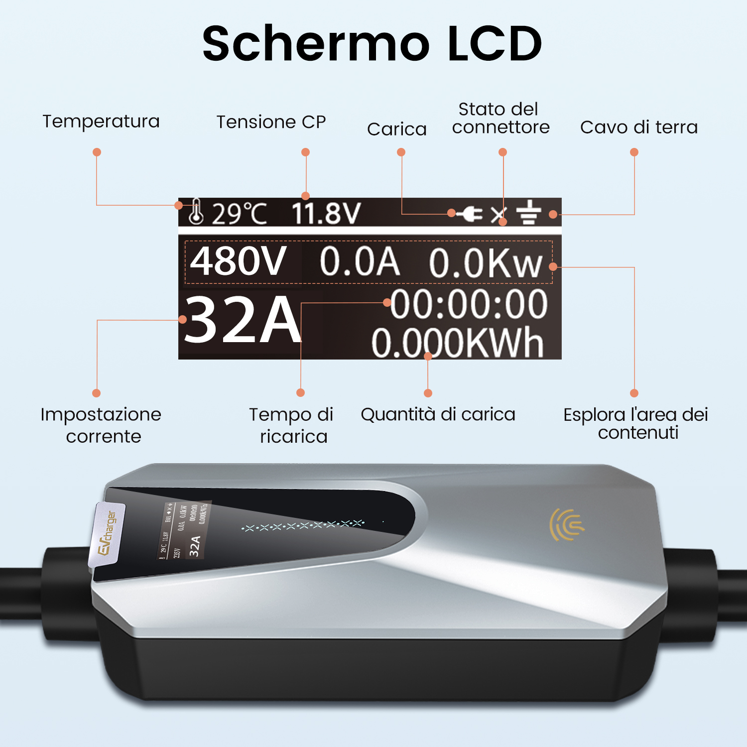 Lo schermo LCD di un caricatore EV mostra temperatura, voltaggio, tempo di ricarica e impostazioni di corrente.