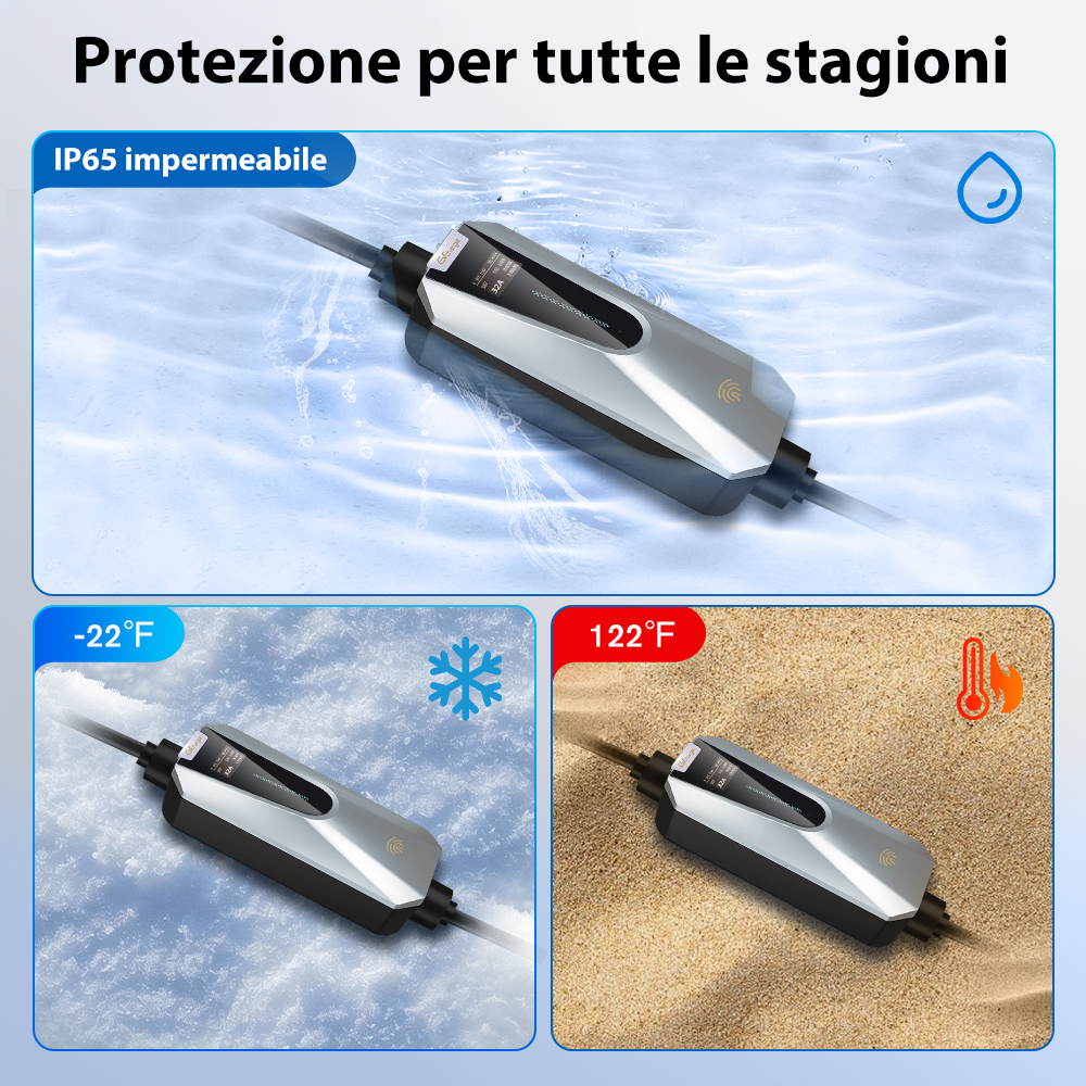 Un connettore di ricarica per veicoli elettrici viene mostrato in varie condizioni: acqua, neve e sabbia, evidenziando la resistenza agli agenti atmosferici.