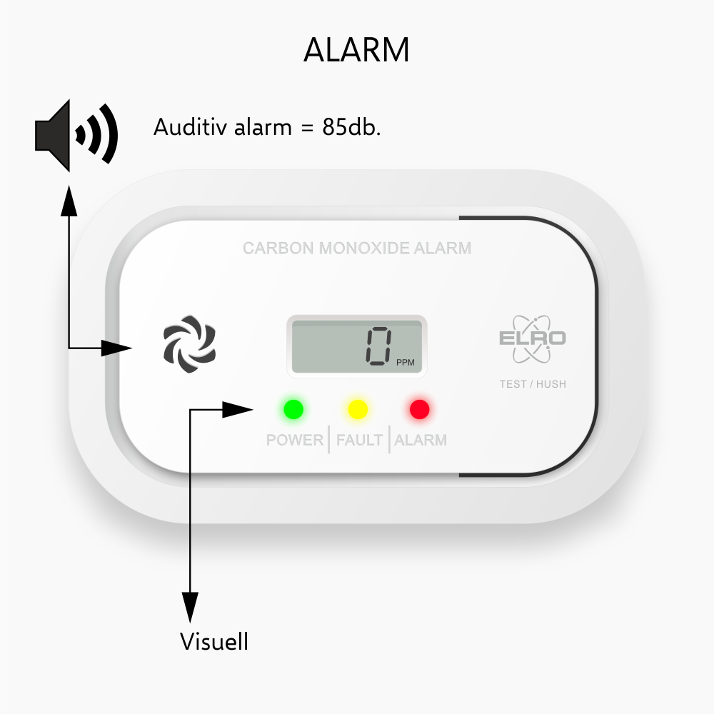 Allarme monossido di carbonio bianco con display digitale e indicatori visivi e sonori.