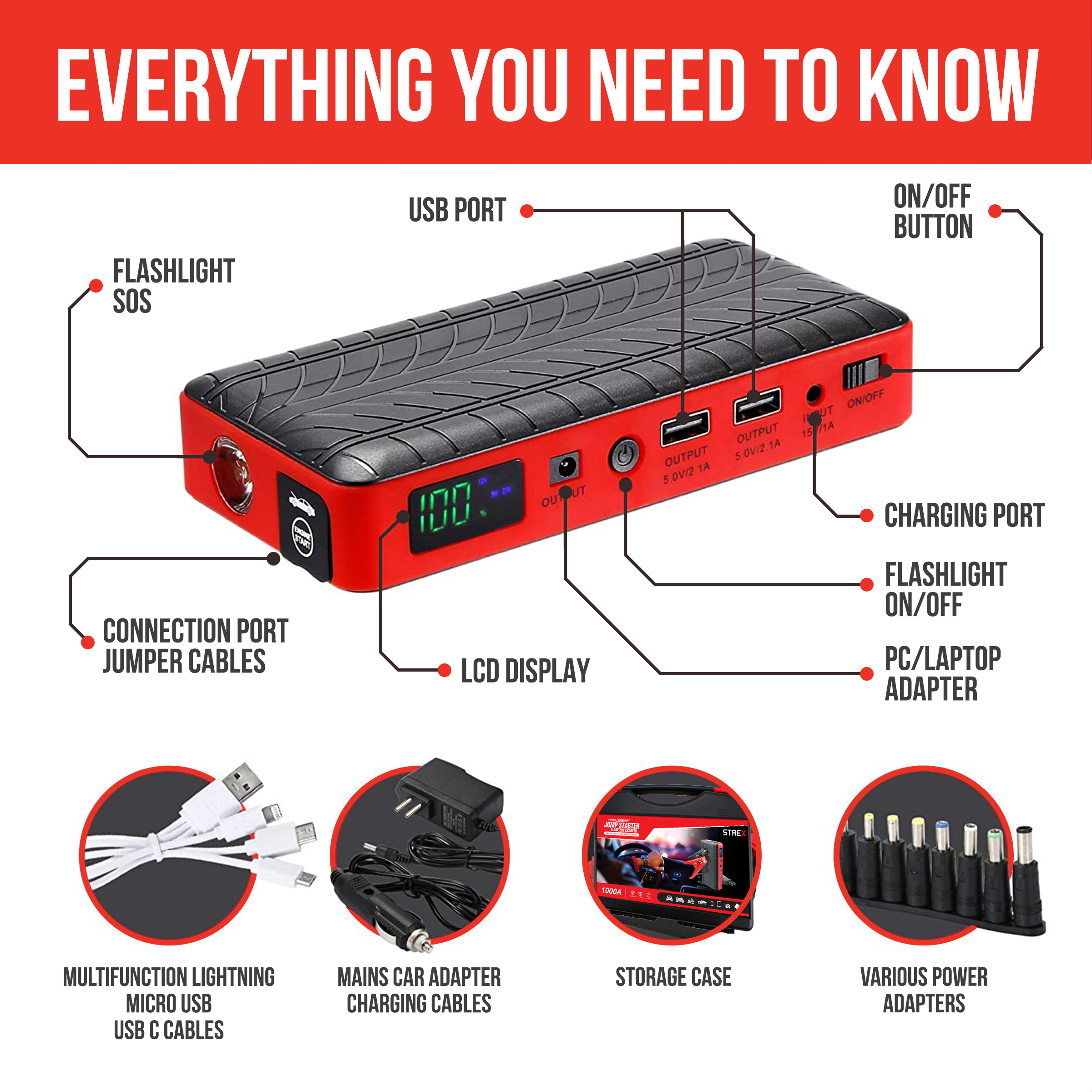 Red and black car jump starter with labeled parts. Includes USB cables, adapters, and a storage case.