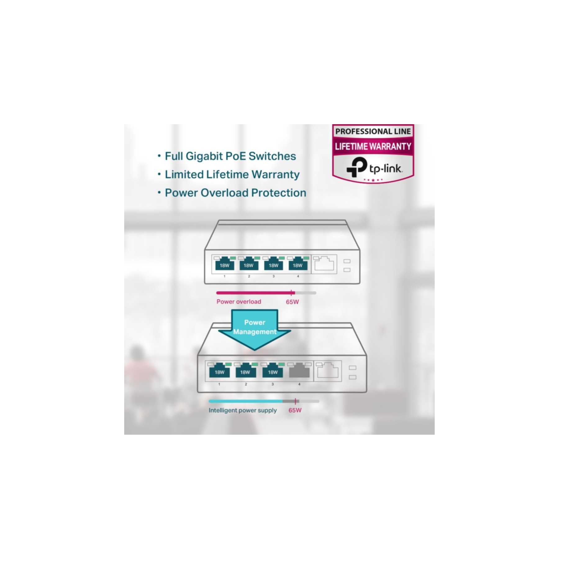 Diagram toont twee netwerkswitches. Eén met overbelasting en de andere met intelligente voeding.