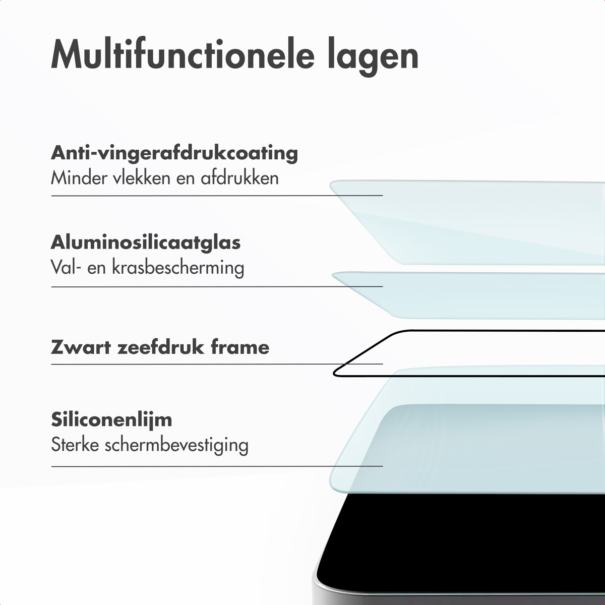 Diagram of phone screen protector layers. Text describes the layers.