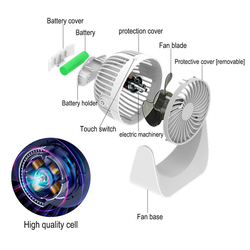 Explosionszeichnung eines kleinen weißen Ventilators mit Beschriftungen für Batterie, Motor und Schutzabdeckung.