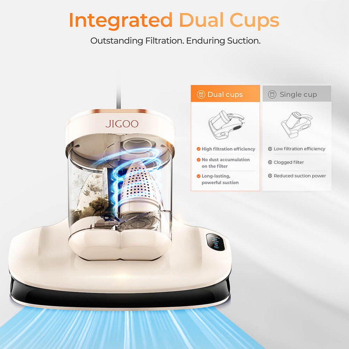 Aspirapolvere che mostra il design a doppia tazza, con diagrammi di filtrazione.