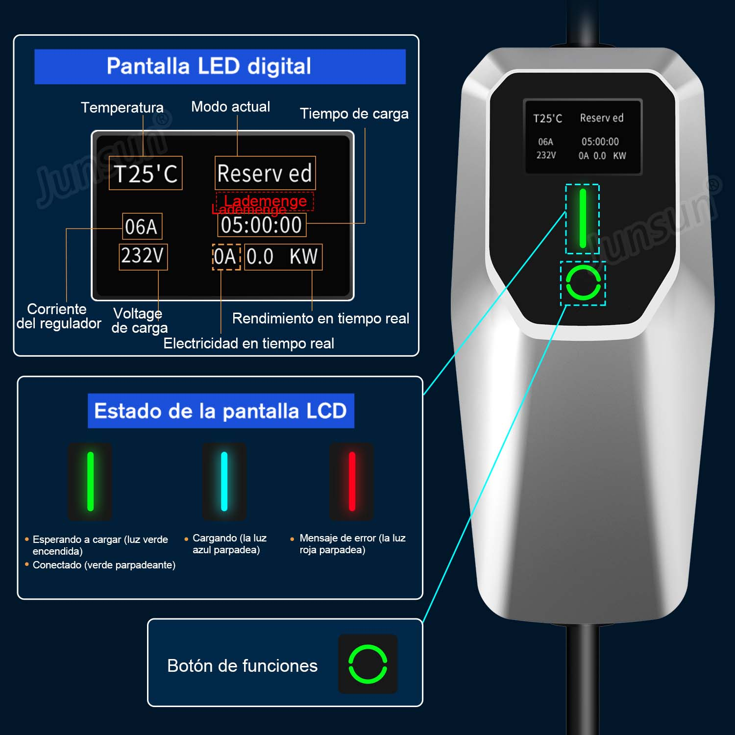 Estación de carga con pantalla digital, mostrando temperatura, tiempo y voltaje.