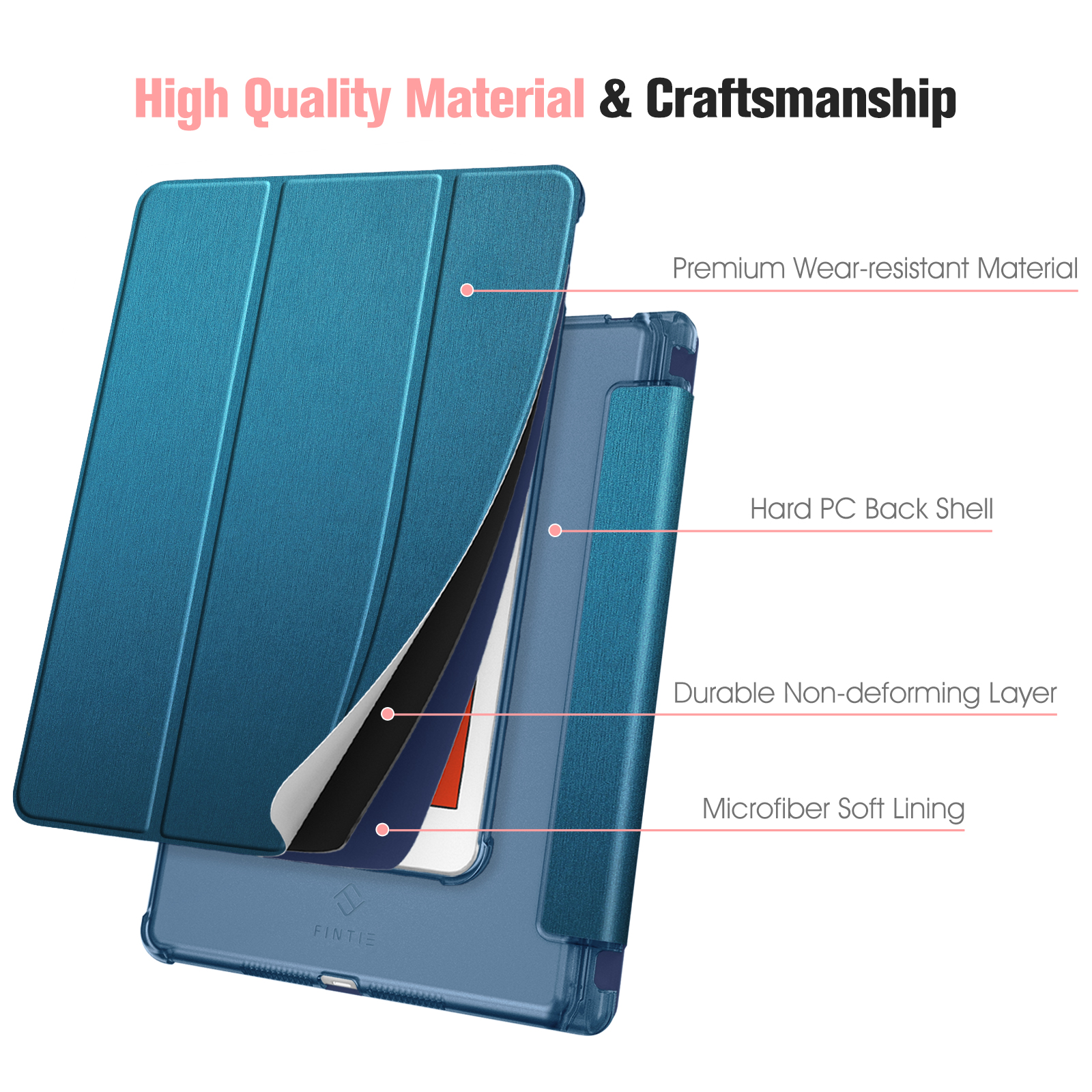 Blaue iPad-Hülle. Geöffnet, zeigt Schichten: Premium-Material, Hart-PC-Rückenschale, nicht verformbare Schicht, Mikrofaserfutter.