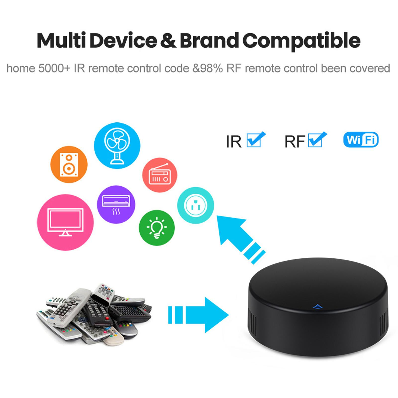 Ein schwarzes Smart-Home-Gerät mit mehreren Fernbedienungen und Symbolen, die Kompatibilität zeigen.