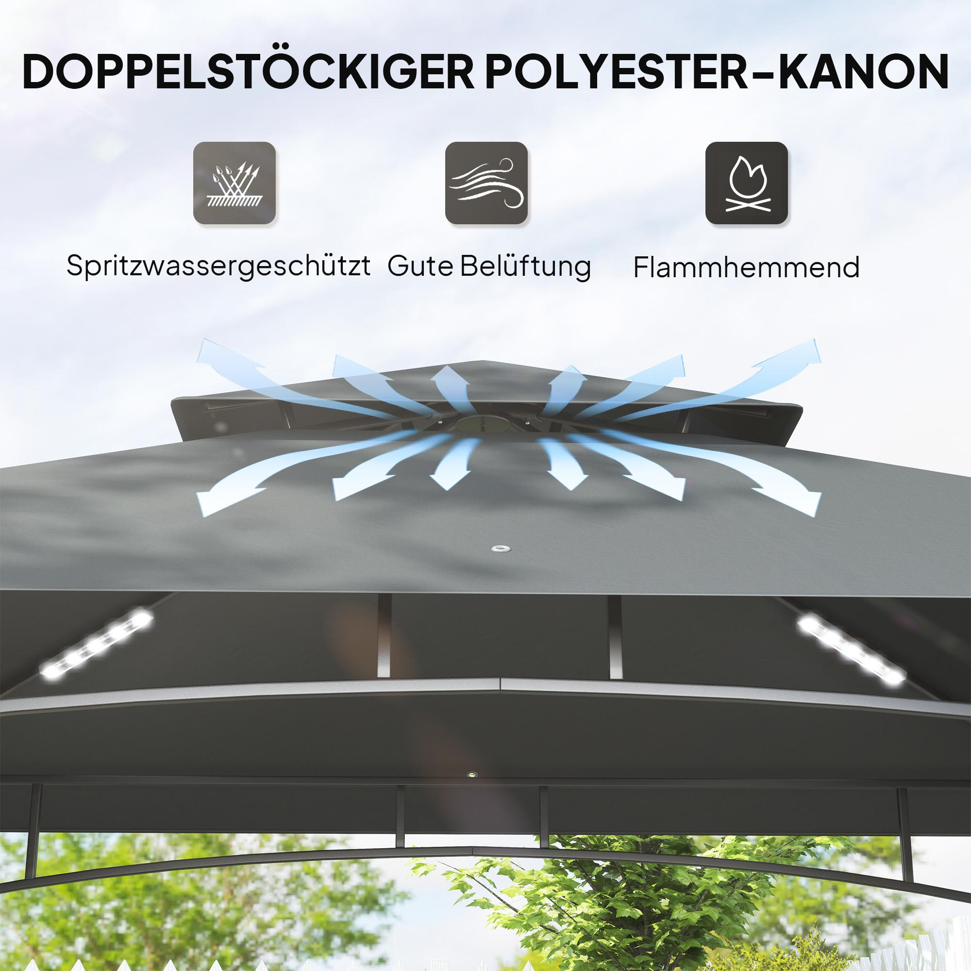 Ein grauer Pavillon mit doppellagigem Dach und Lichtern. Es gibt drei Symbole, die Schutz zeigen.