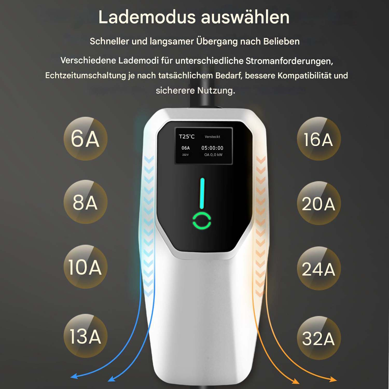Ładowarka do pojazdów elektrycznych z wieloma opcjami ładowania i wyświetlaczem cyfrowym.